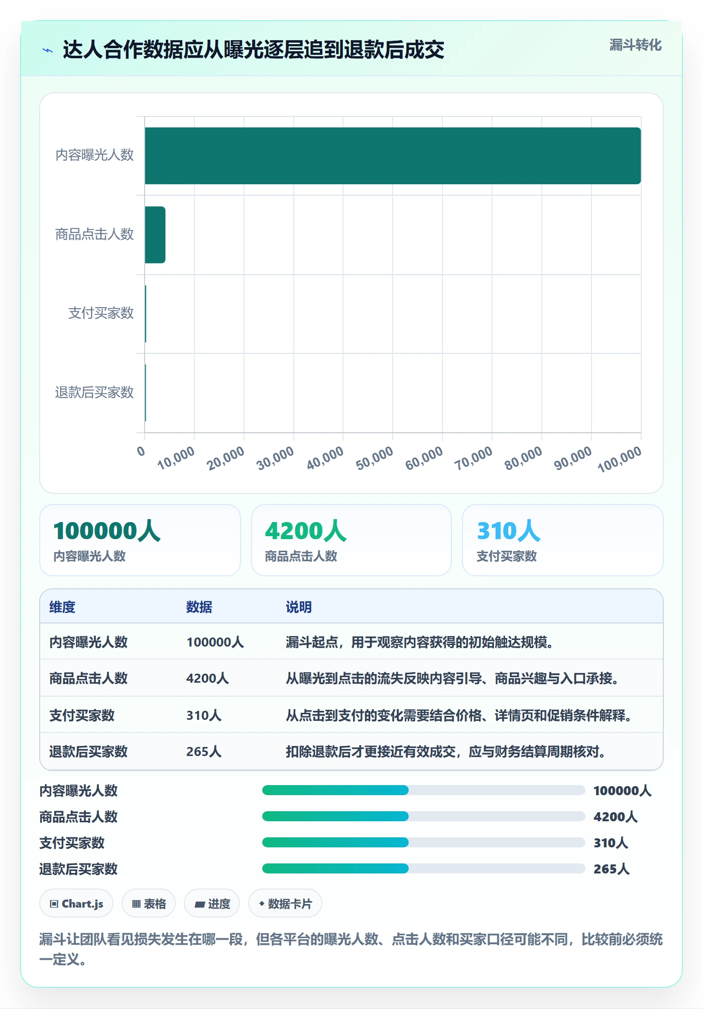 电商数据查询网站操作手册：达人数据对应的数据复盘步骤