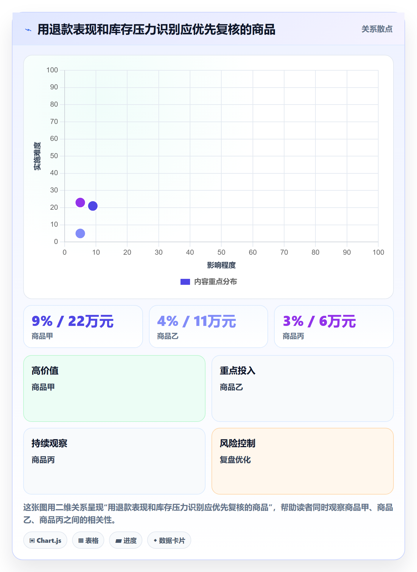 temu升级方案:用季度复盘改善平台入驻