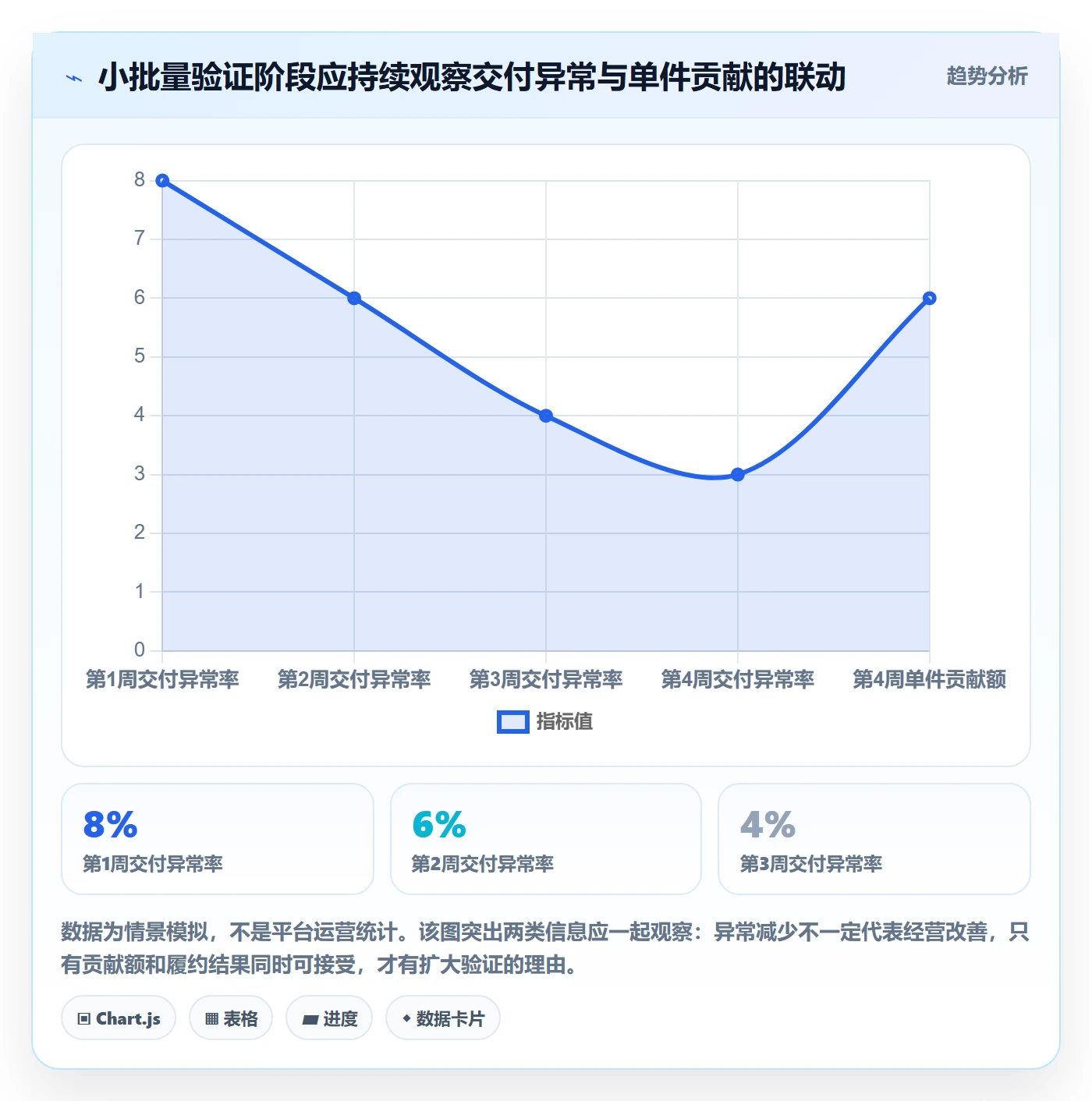 temu应用思路：围绕平台入驻拆解新手避坑