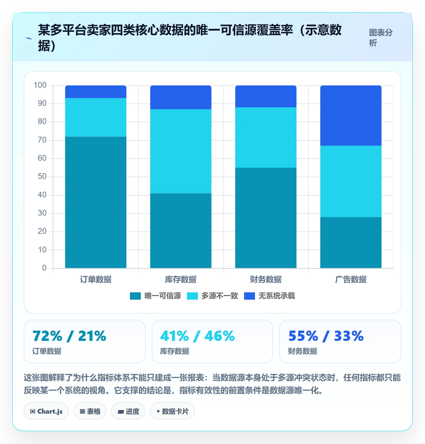 erp跨境电商实践指南:系统实施的指标体系怎样更有效
