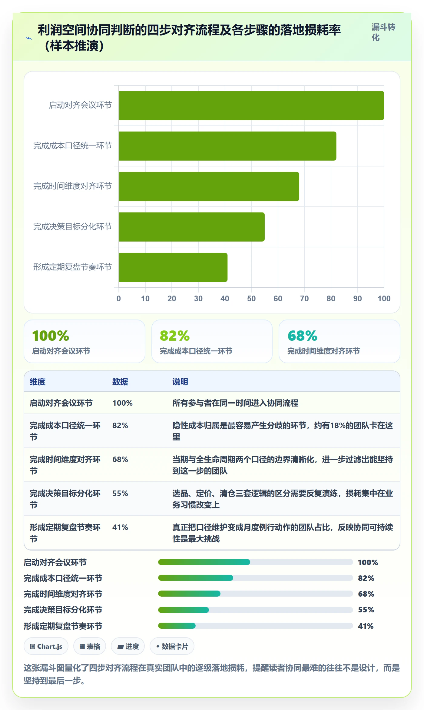 商品分析决策指南：用团队协同判断利润空间方案