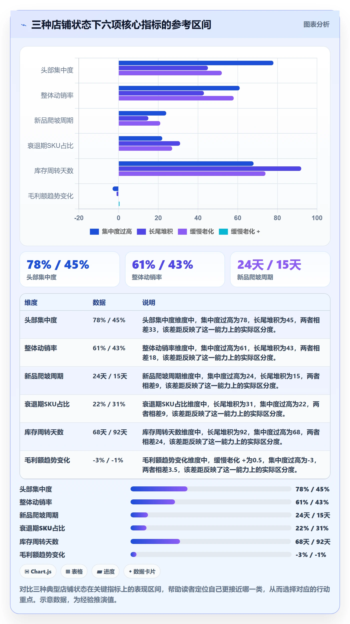 商品分析工作指南：用趋势观察解决组合优化问题