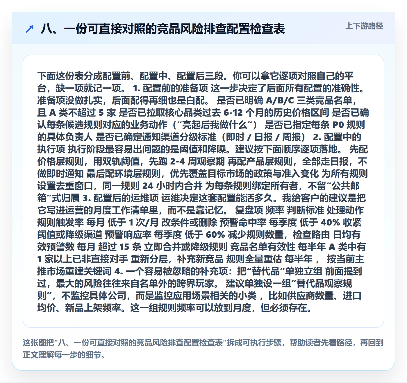 八、一份可直接对照的竞品风险排查配置检查表