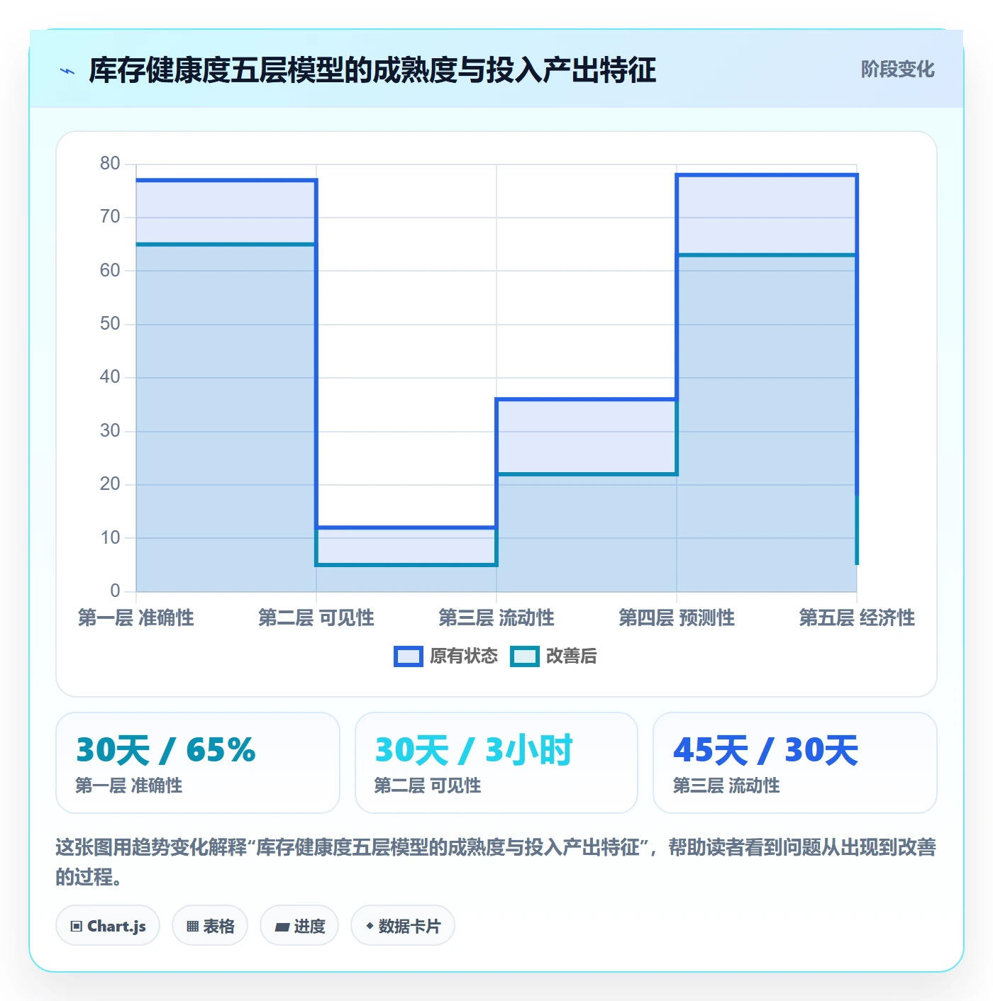 erp跨境电商进阶课：围绕库存管理完善精细化运营