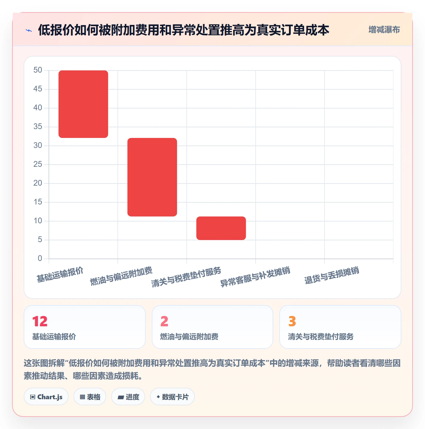 跨境电商能力清单：案例拆解需要覆盖哪些跨境物流事项