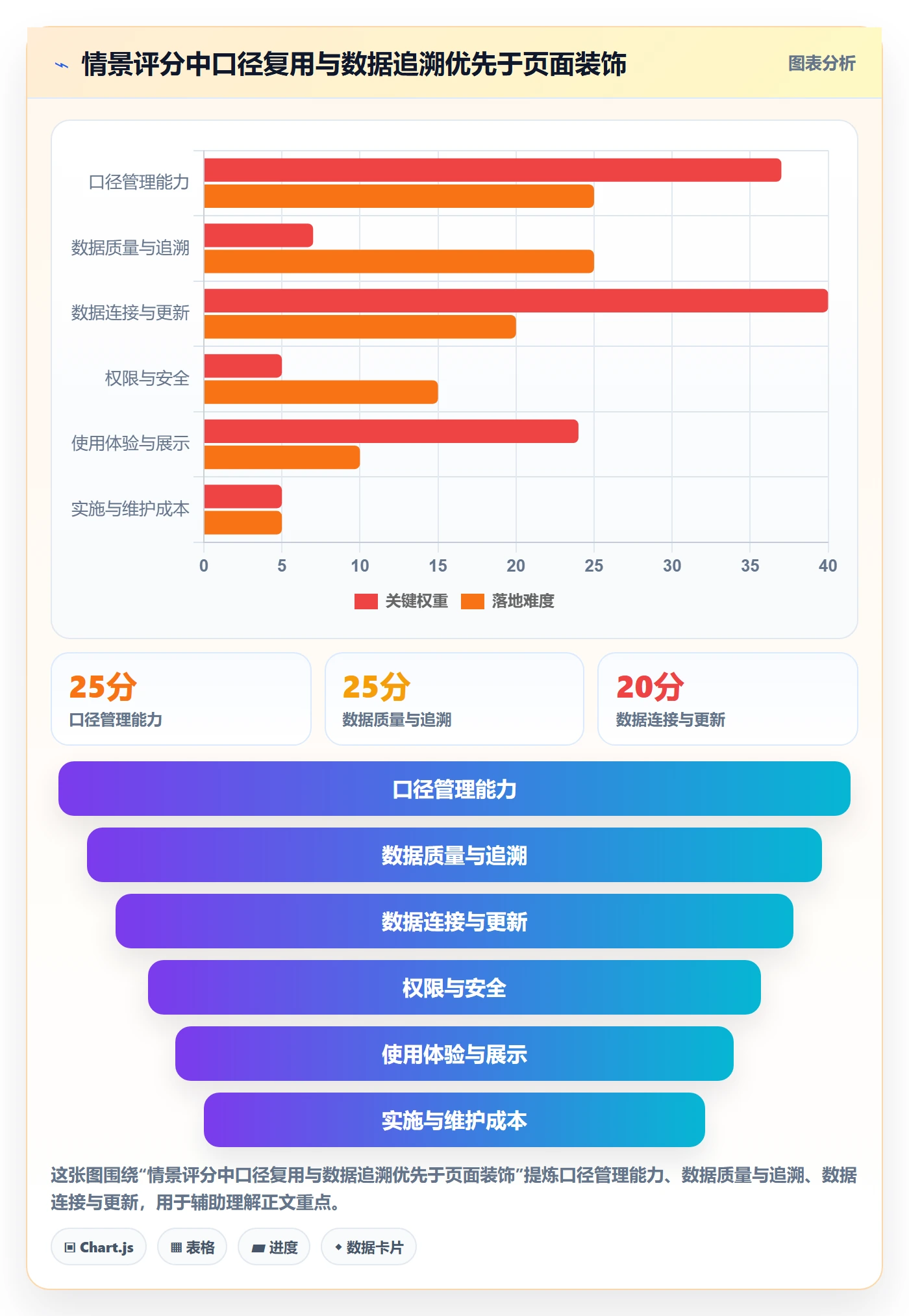 电商数据查询网站管理要点：数据口径的工具对比如何设计