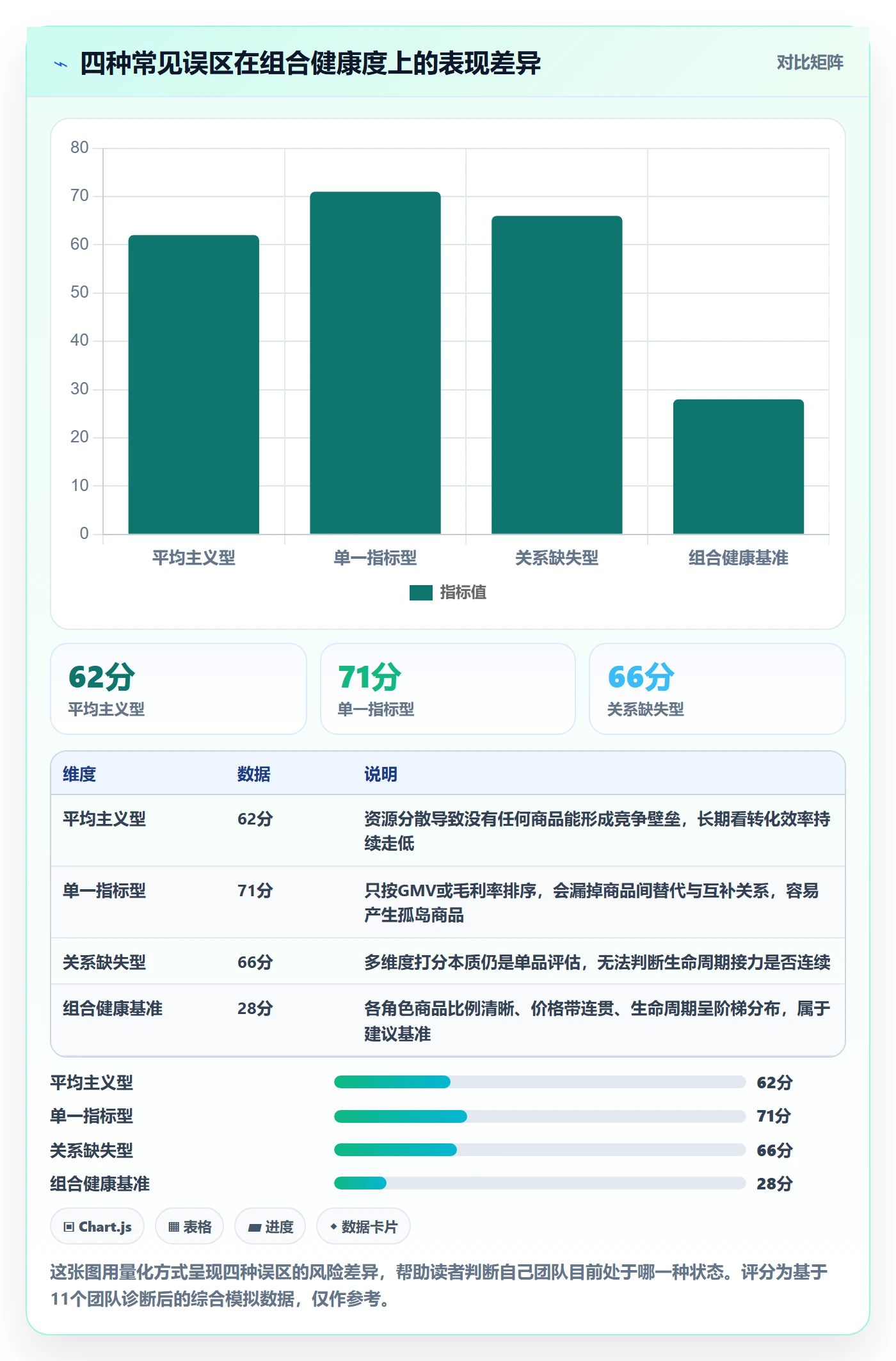 商品分析进阶课：围绕组合优化完善年度规划