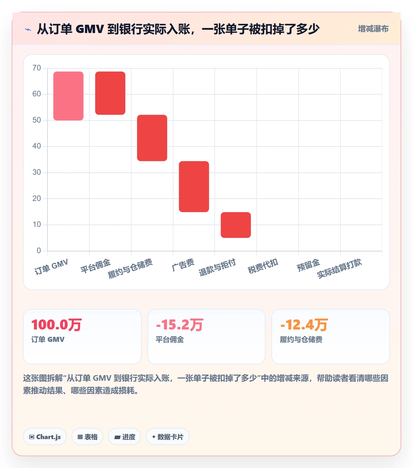 erp跨境电商实施路径：财务核算如何完成支付结算