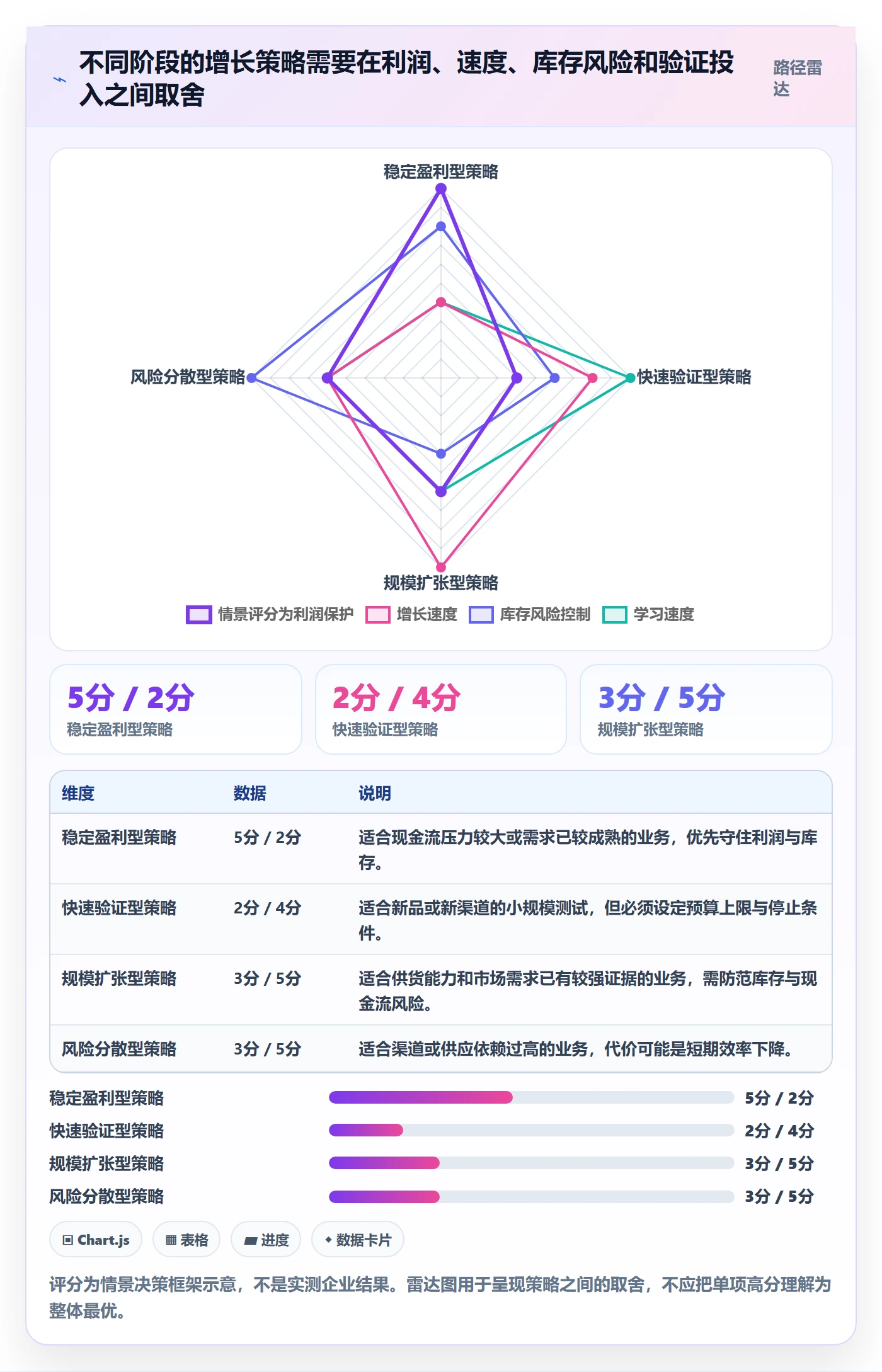 跨境电商季度复盘：品牌增长从哪里开始