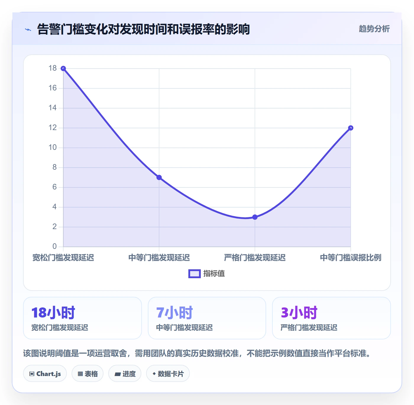 temu进阶课：围绕账号绩效完善自动化方案
