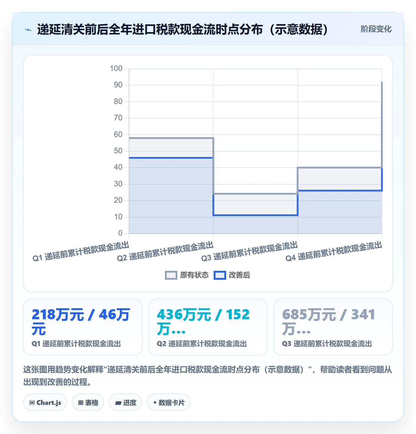 跨境电商运营运营框架：把库存计划纳入税务筹划