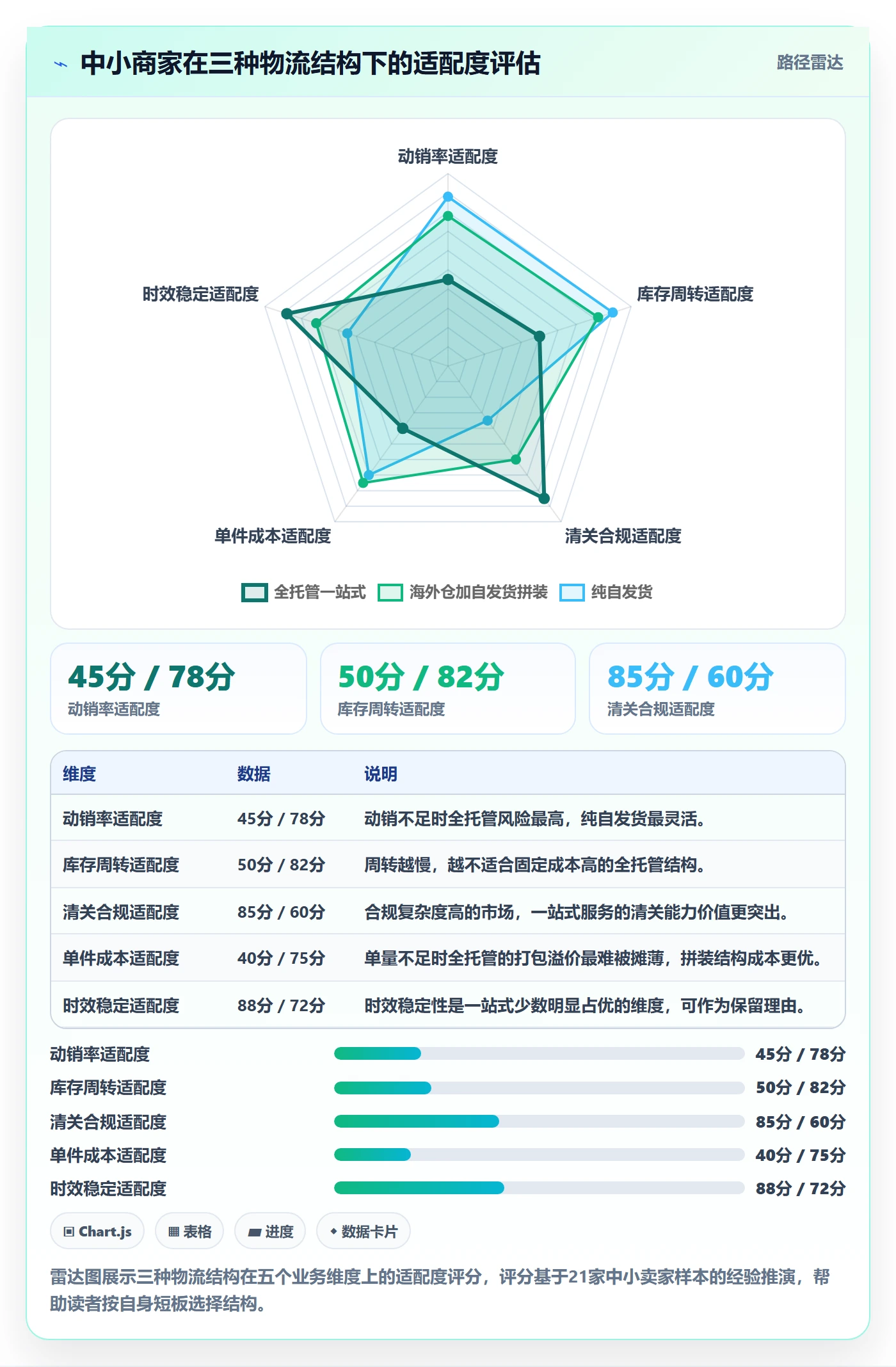 跨境电商一站式服务场景解析:仓储物流中的中小商家怎么处理