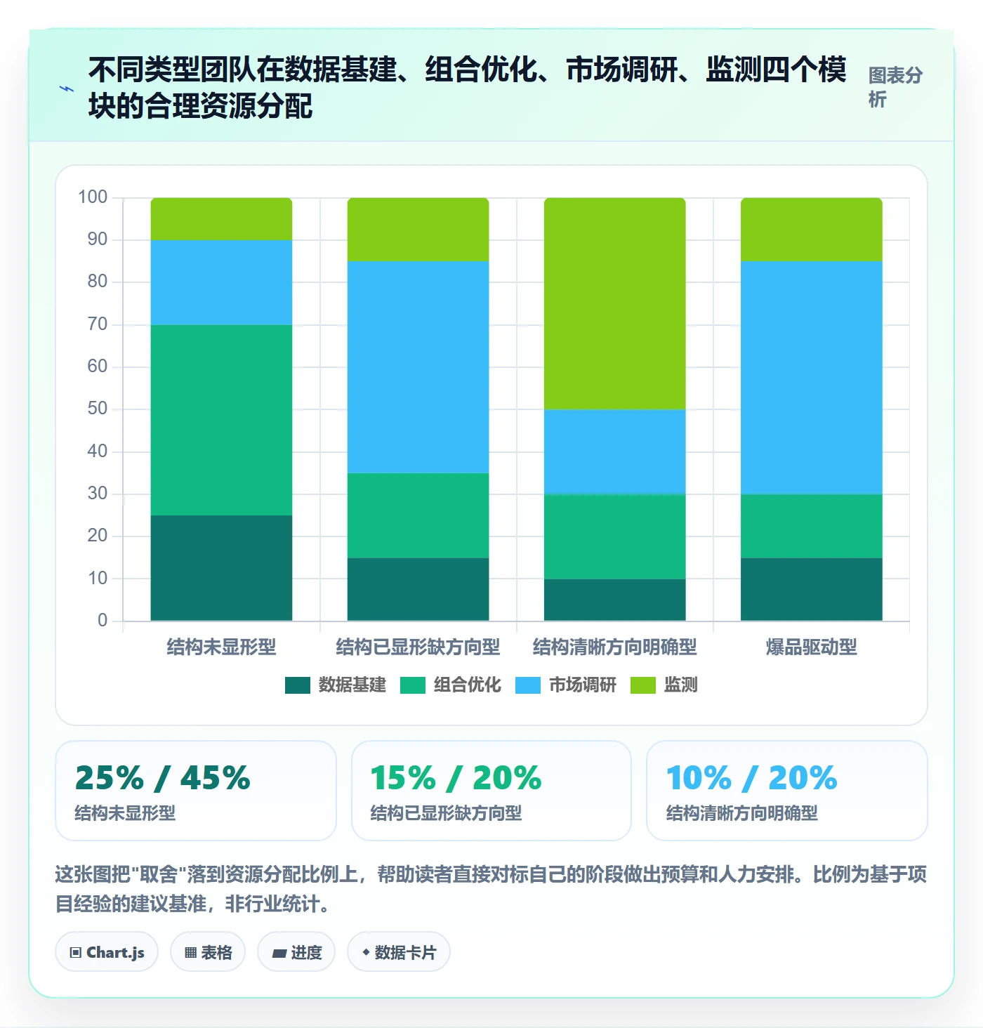 商品分析建设路线：从组合优化到市场调研分几步