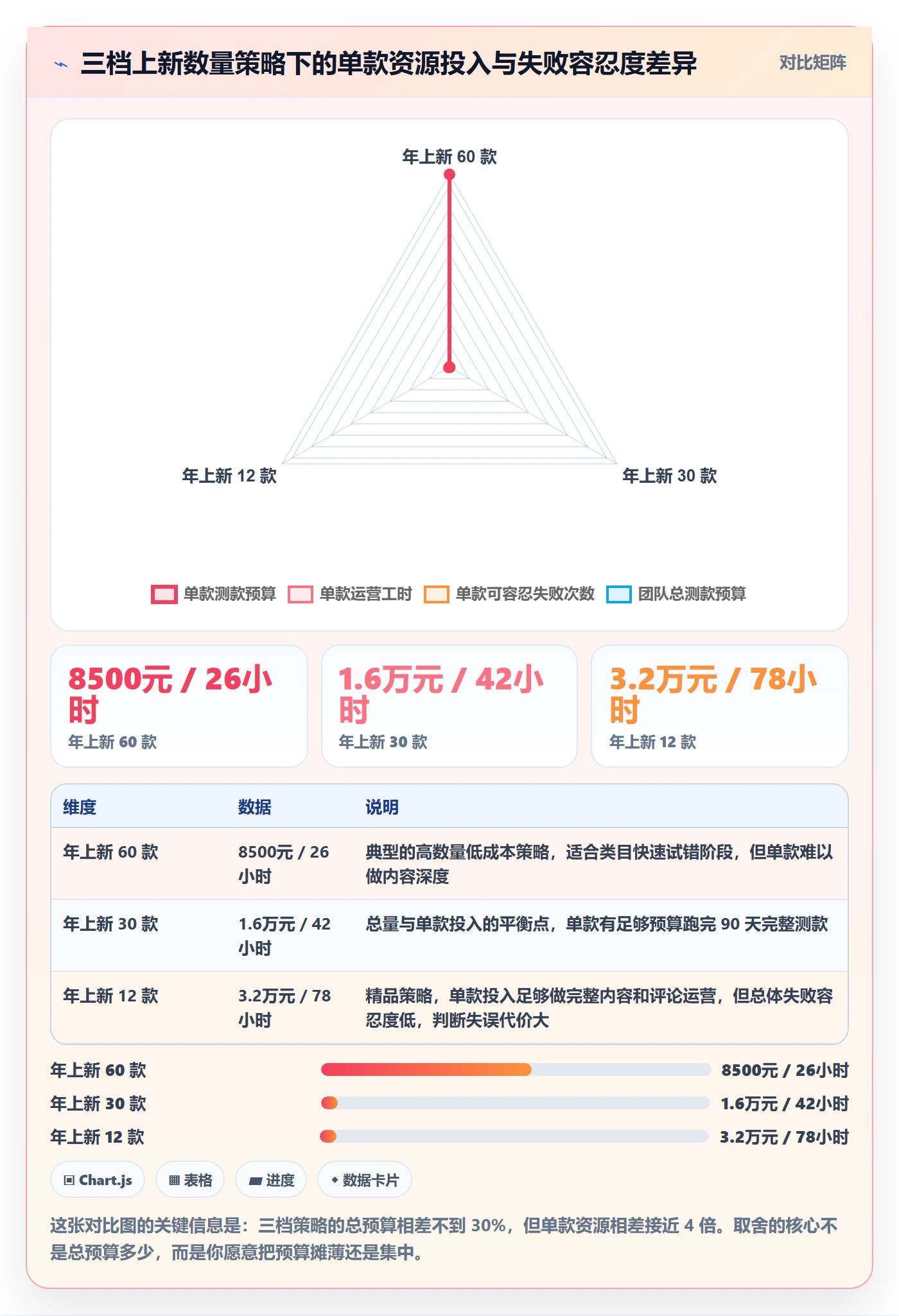 跨境电商运营实践指南：选品上新的年度规划怎样更有效