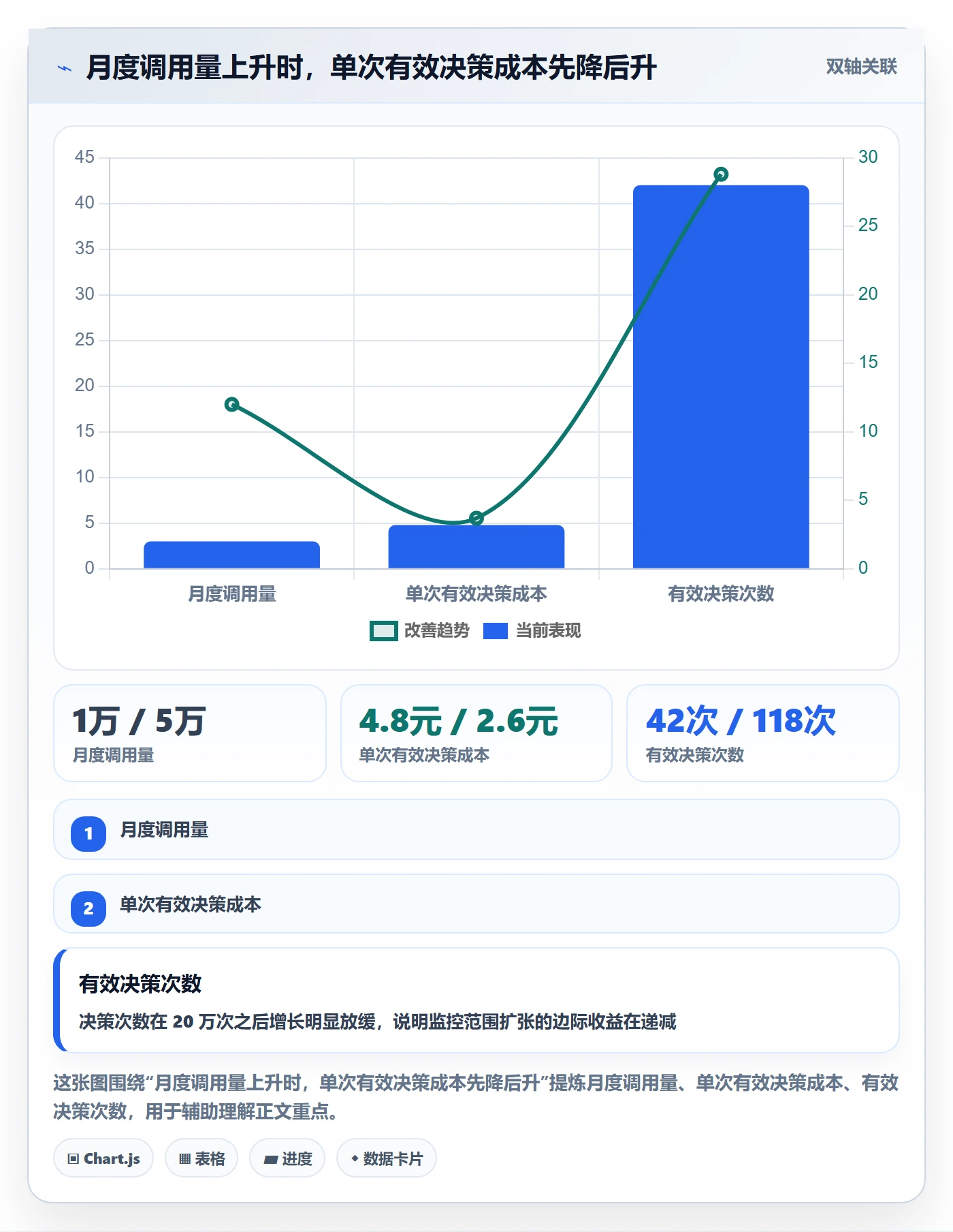 亚马逊软件怎么选？选品工具相关的自动化方案判断标准