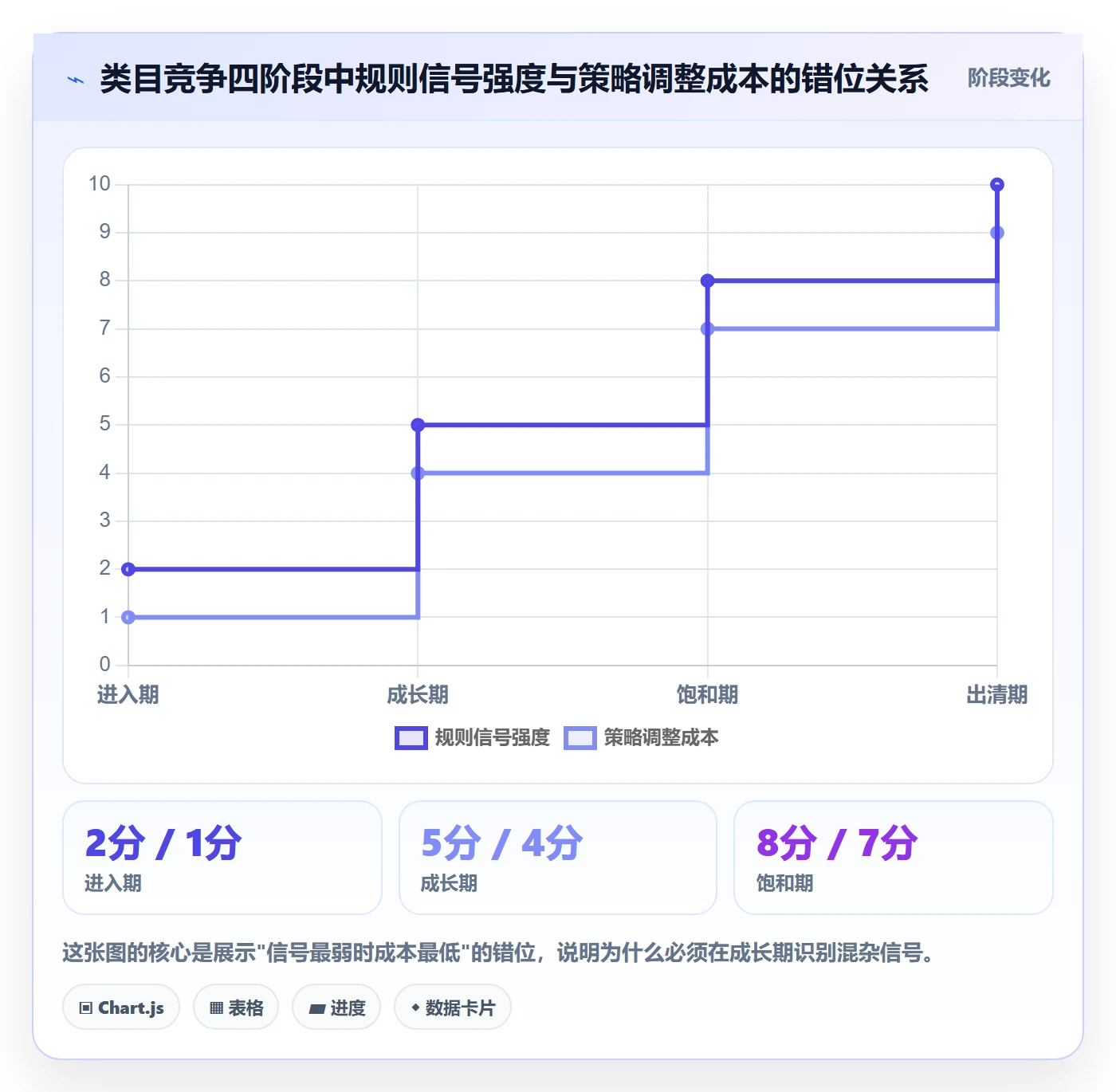 商品分析使用技巧：竞争强度对应的平台规则方法