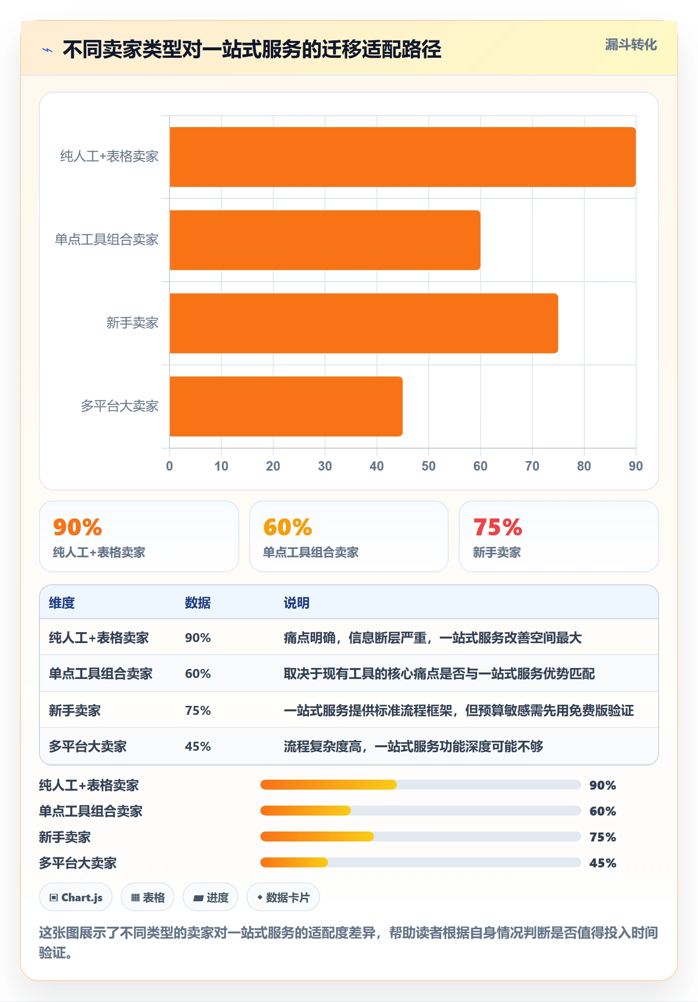 跨境电商一站式服务实战复盘：从选品采购验证核心功能效果
