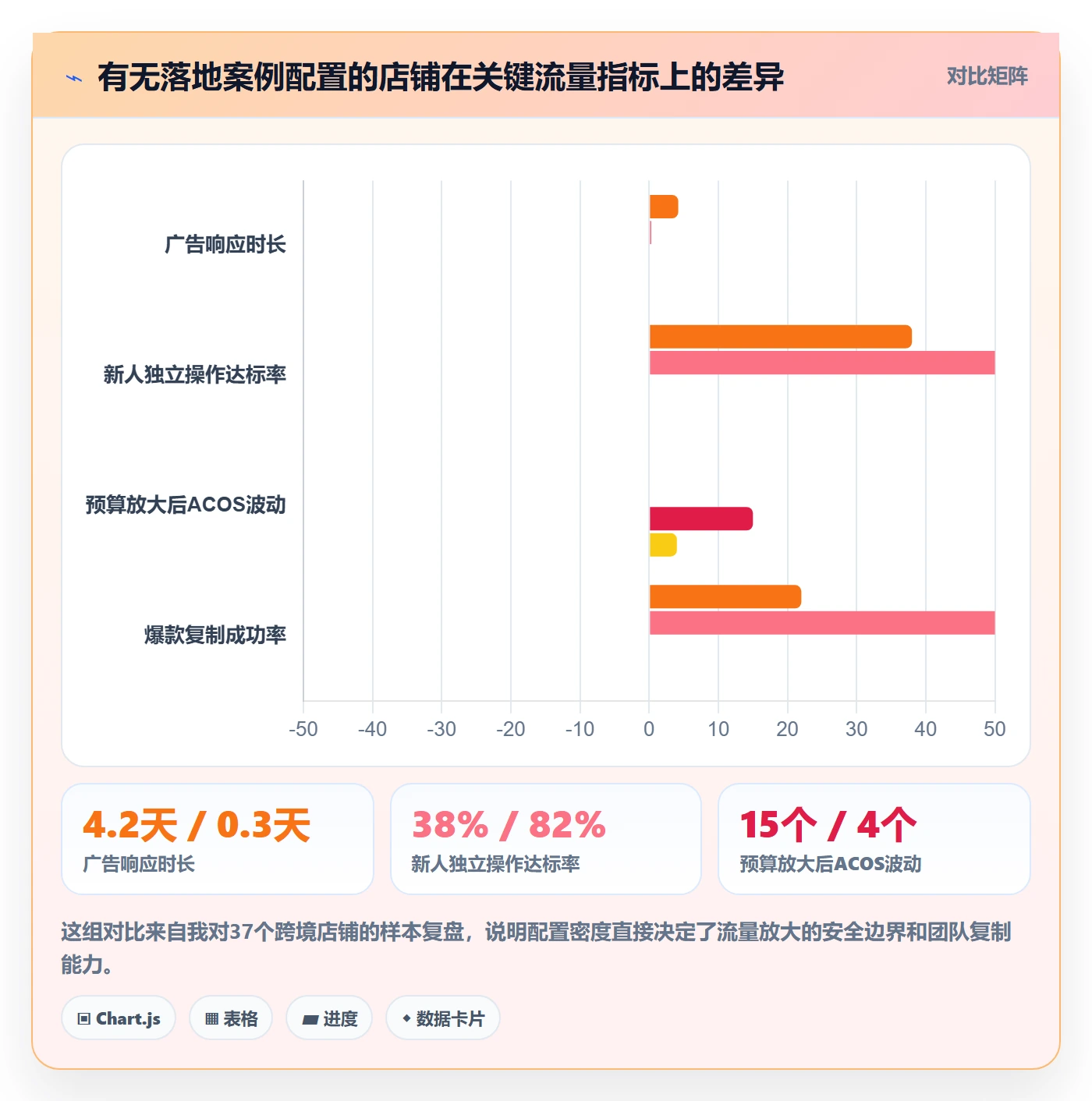 跨境电商运营配置指南：流量获取需要哪些落地案例设置