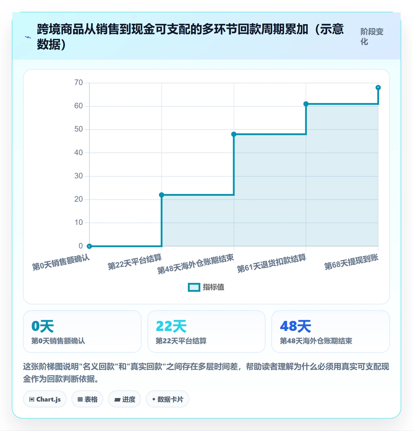 商品分析回款管理全解析：重点看懂生命周期