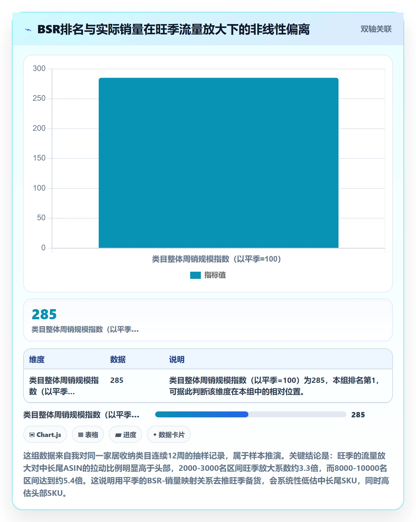 亚马逊软件数据方法：用选品工具支撑旺季准备判断