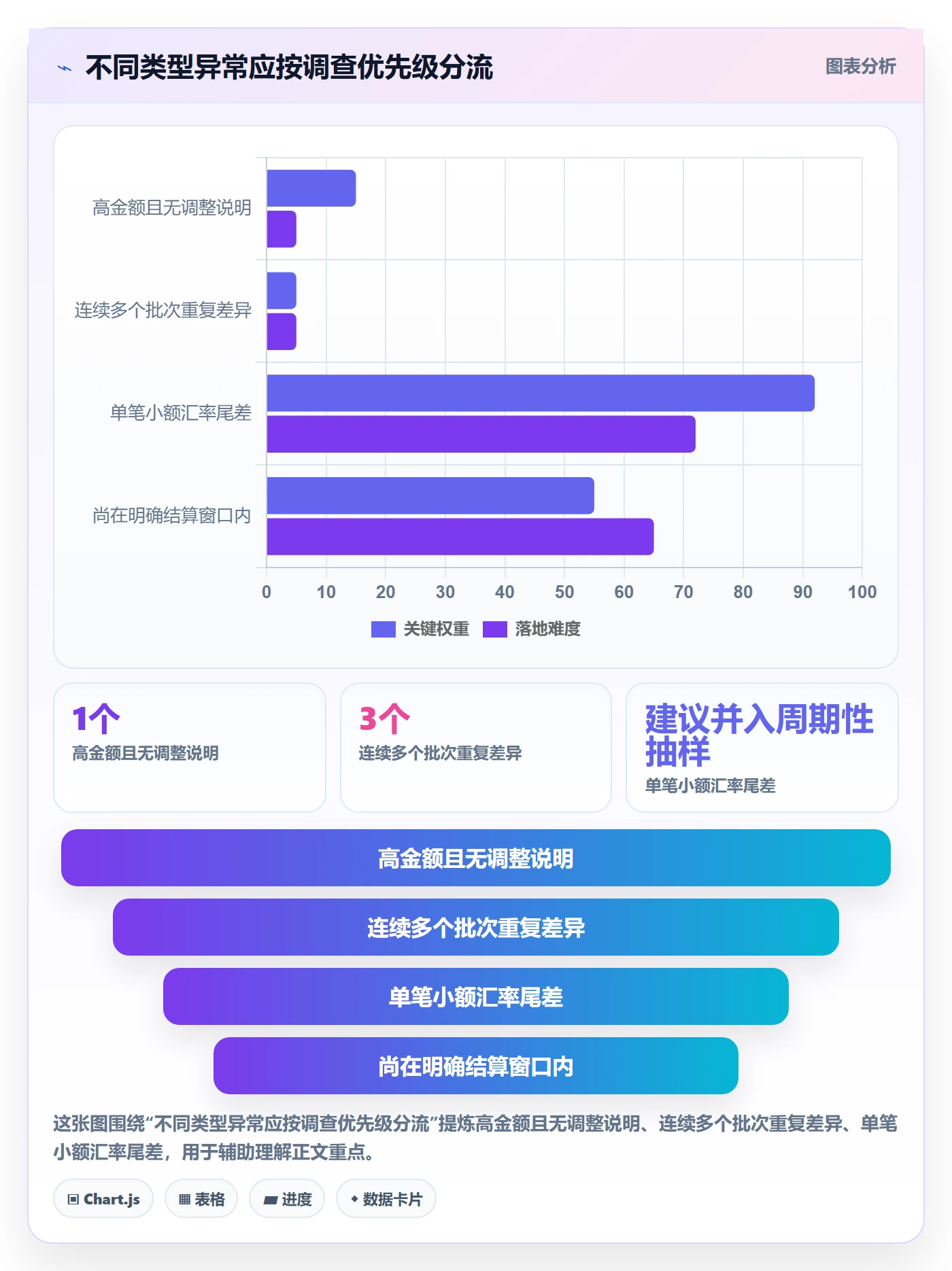跨境电商实战复盘：从支付结算验证平台规则效果