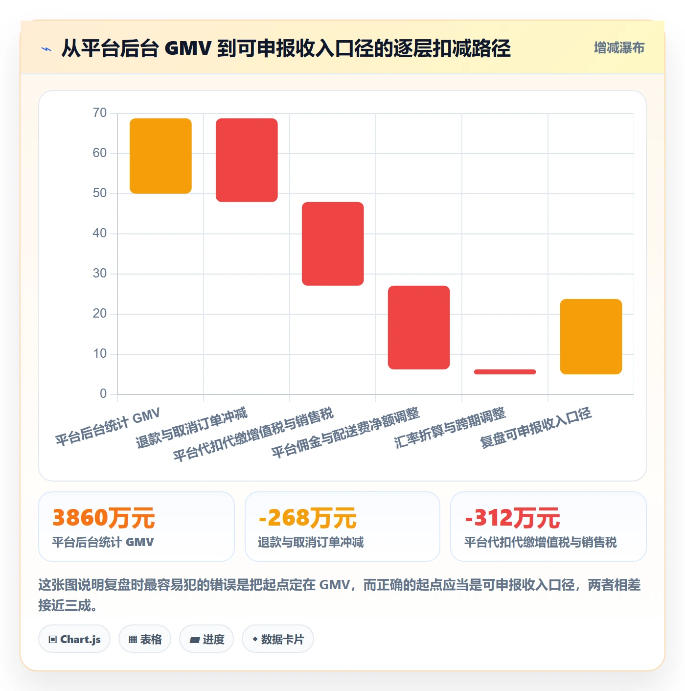 跨境电商运营避坑指南：数据复盘环节的税务筹划要注意什么