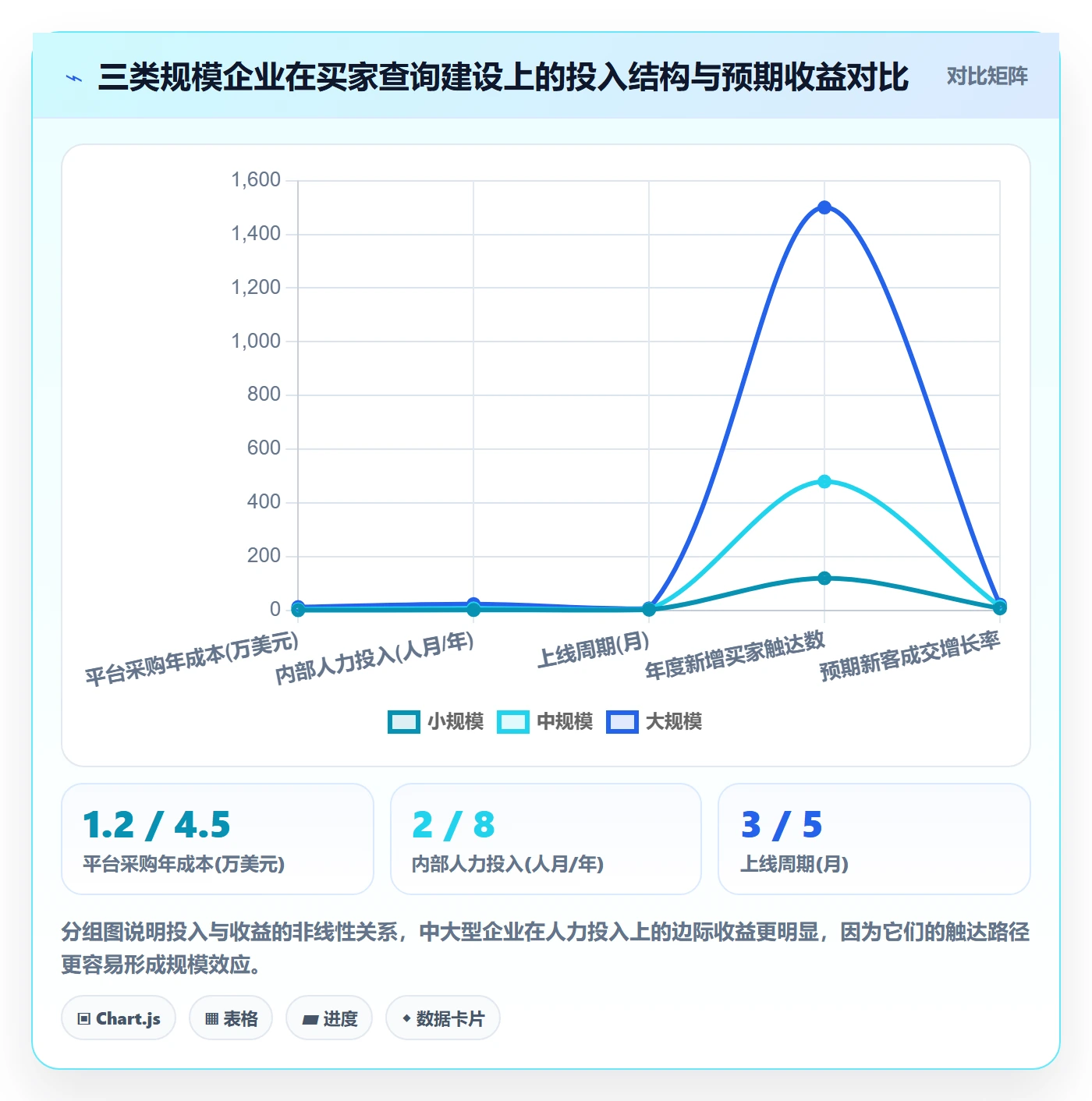 外贸数据分析平台实施路径：买家查询如何完成核心功能