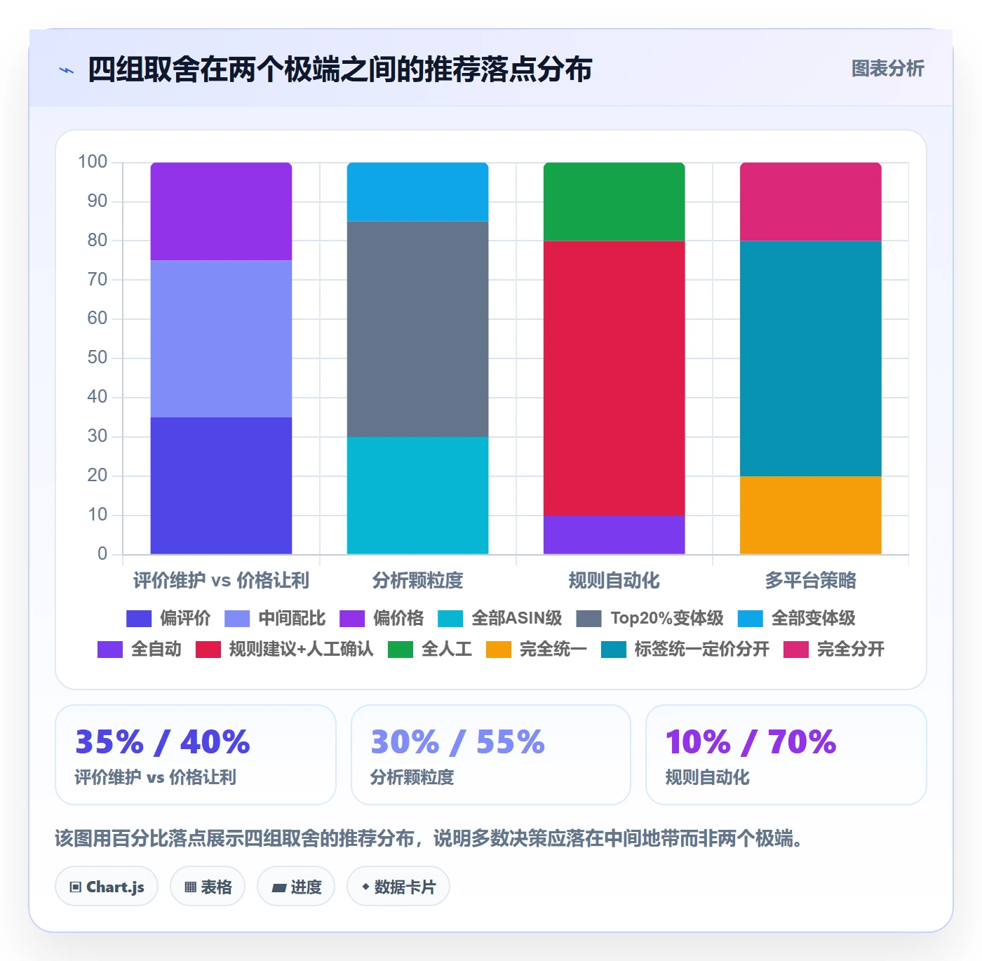 亚马逊软件改造重点:从评价管理推进定价策略