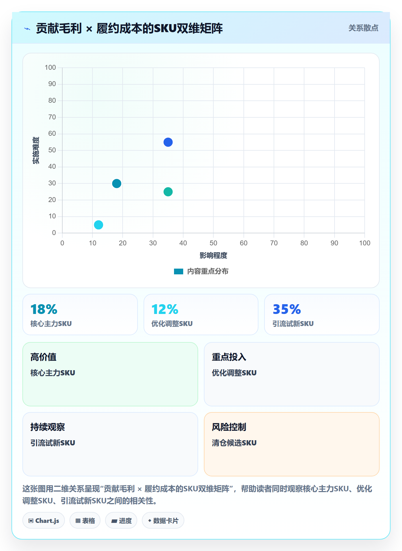 商品分析实践指南：利润空间的效率提升怎样更有效