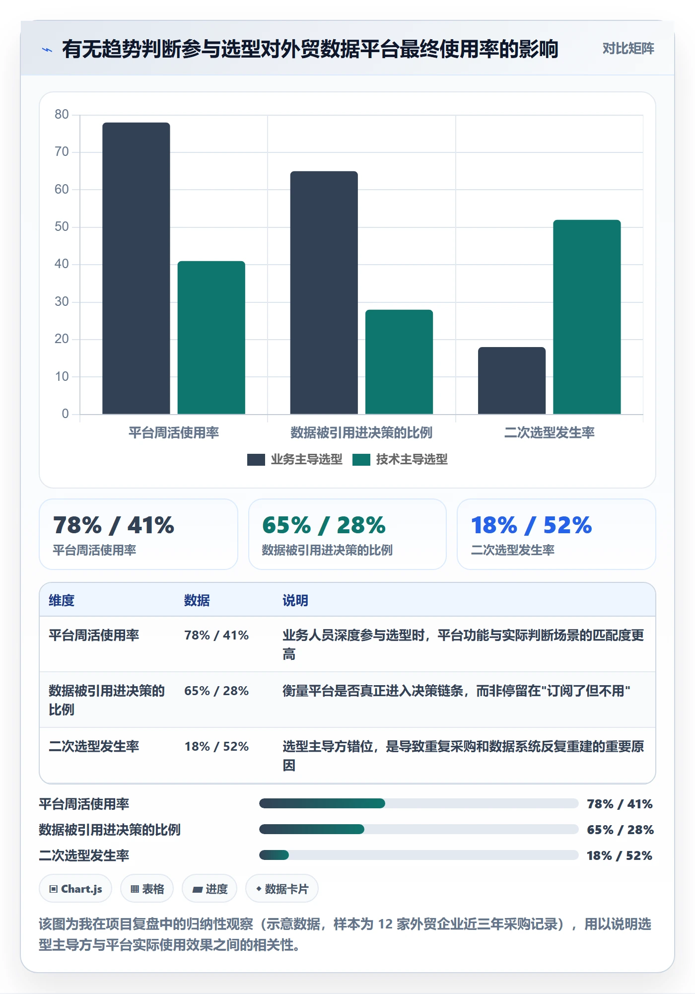 外贸数据分析平台检查方法：通过市场趋势评估效率提升质量