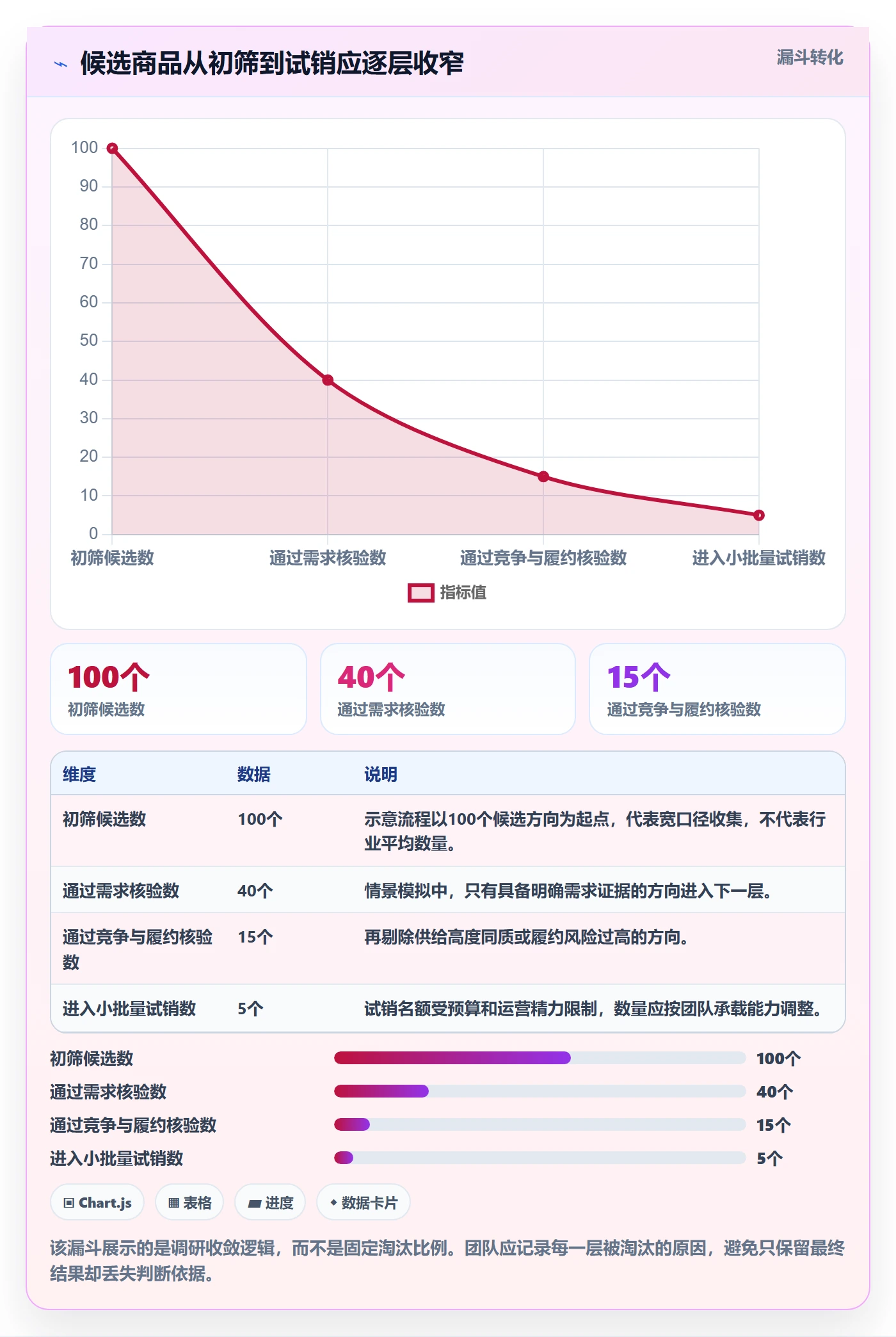 temu方案设计：平台入驻场景的市场调研怎么做