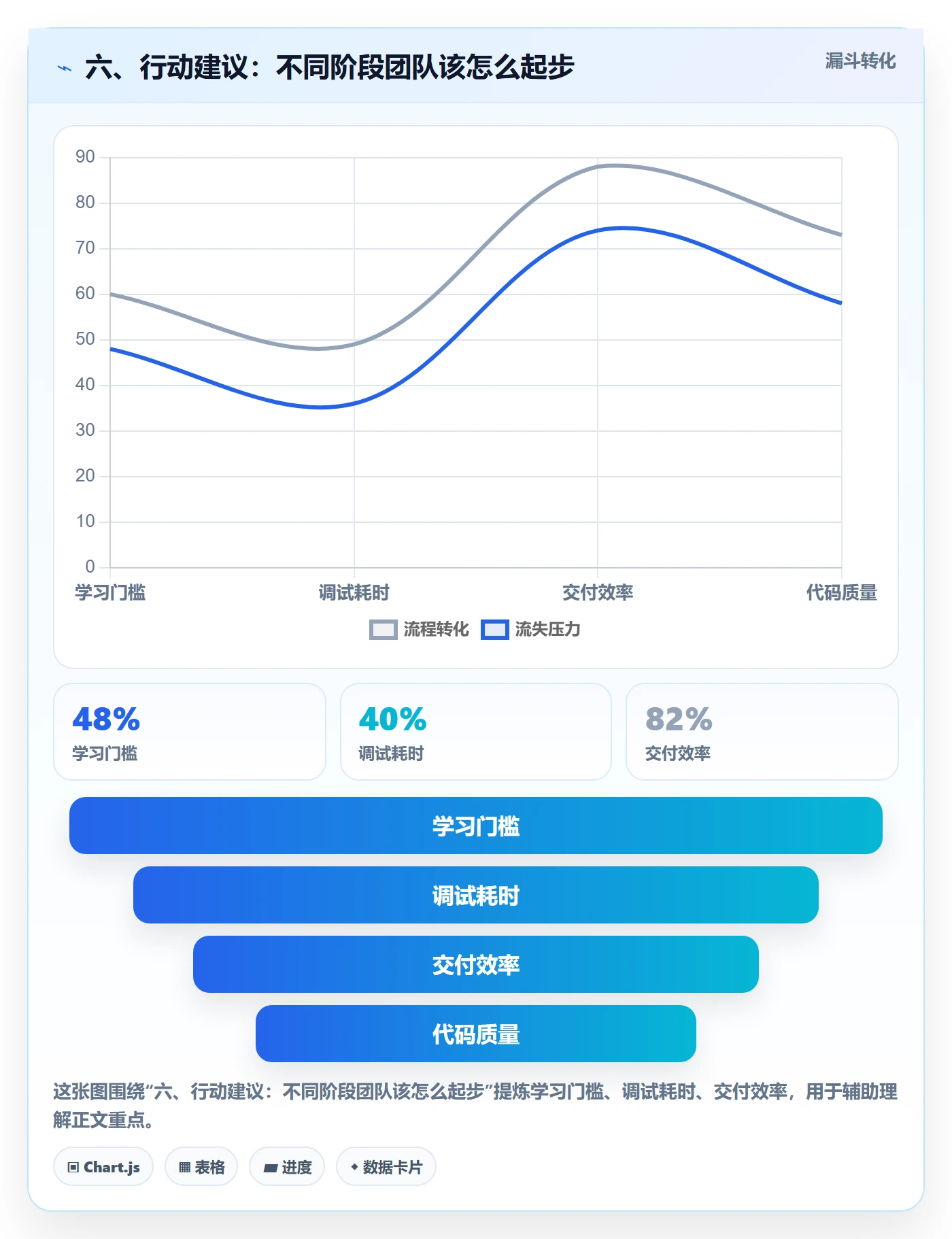 六、行动建议：不同阶段团队该怎么起步