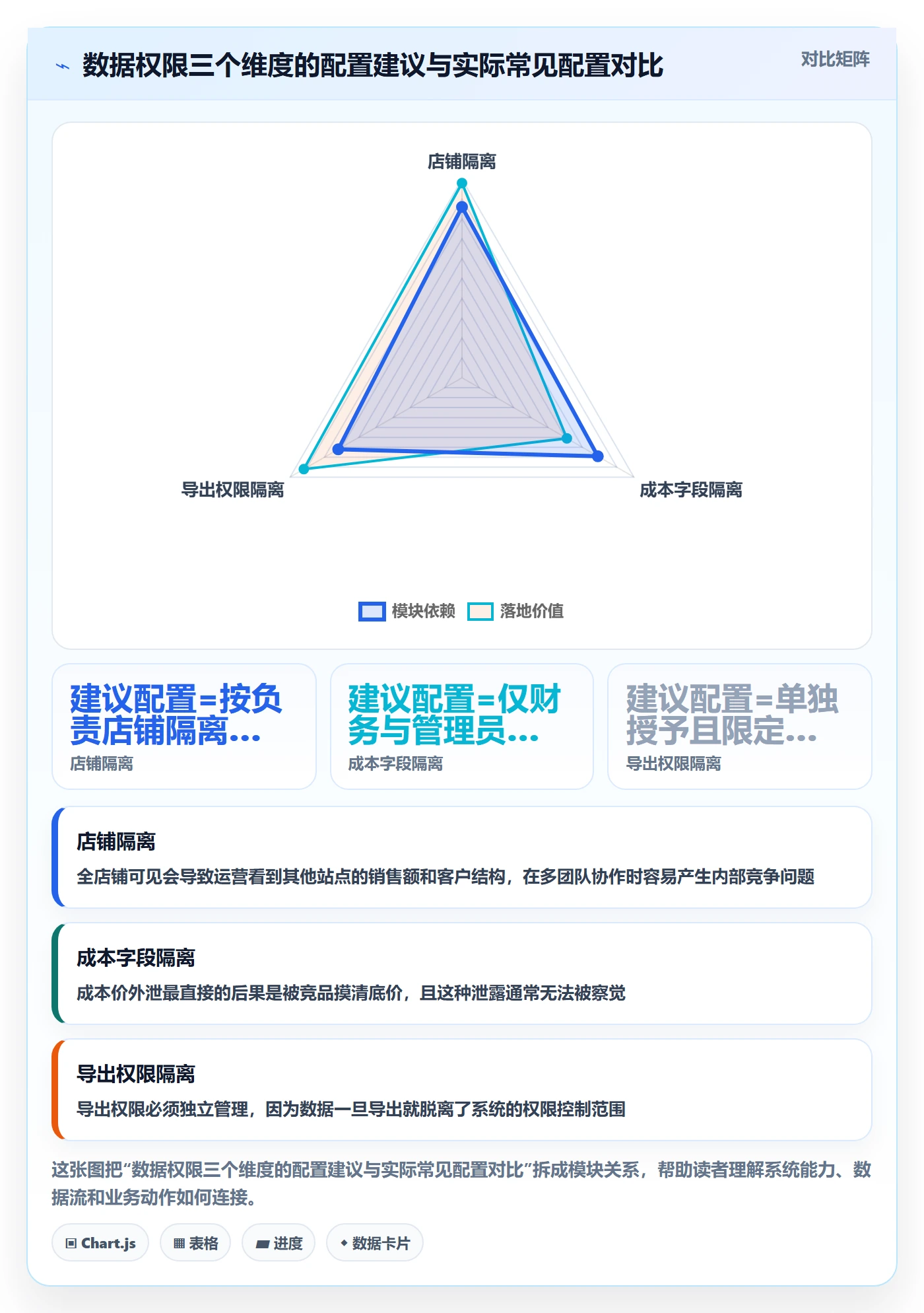 erp跨境电商操作手册:权限管理对应的常见误区步骤