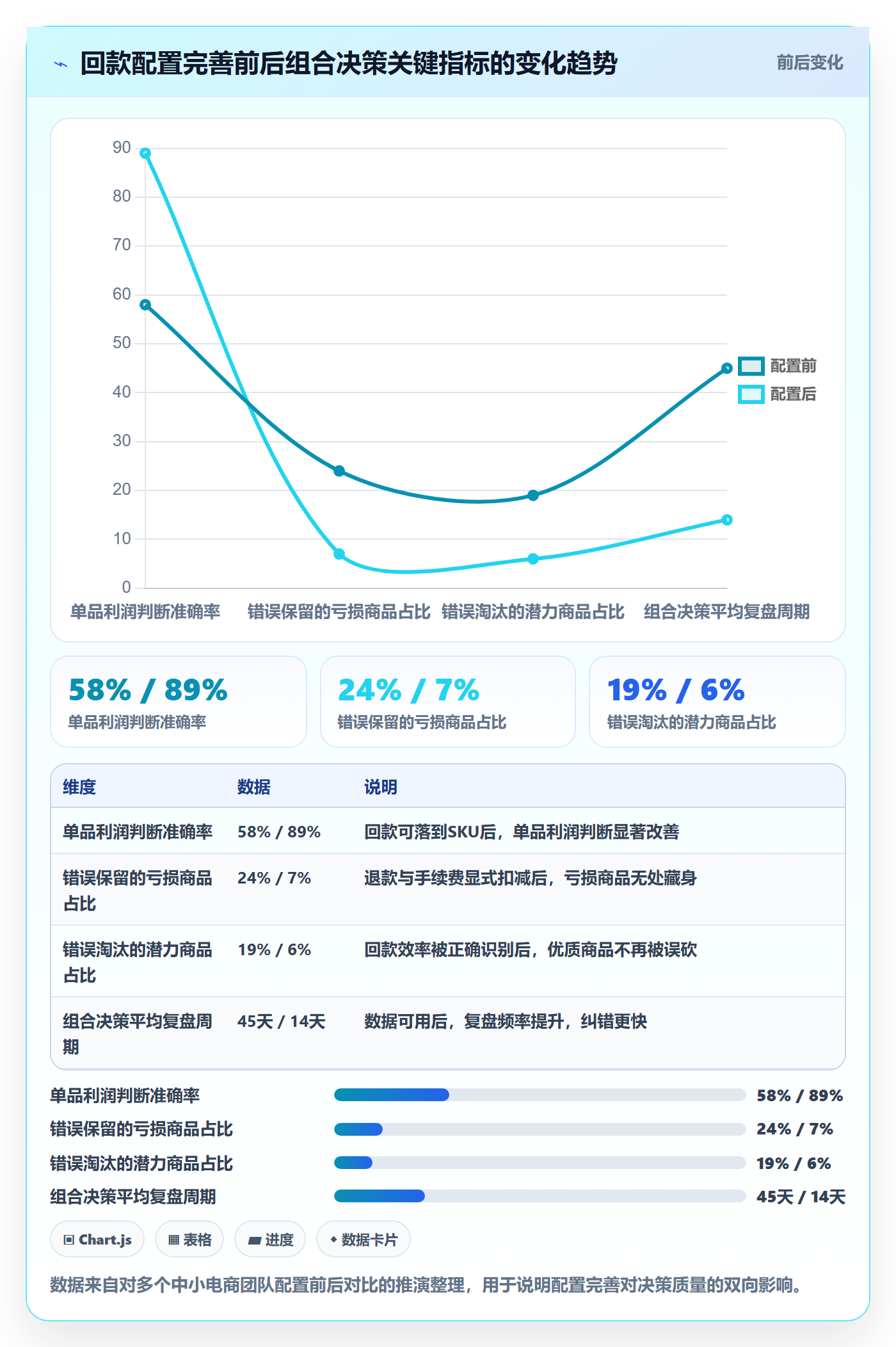 商品分析配置指南：组合优化需要哪些回款管理设置