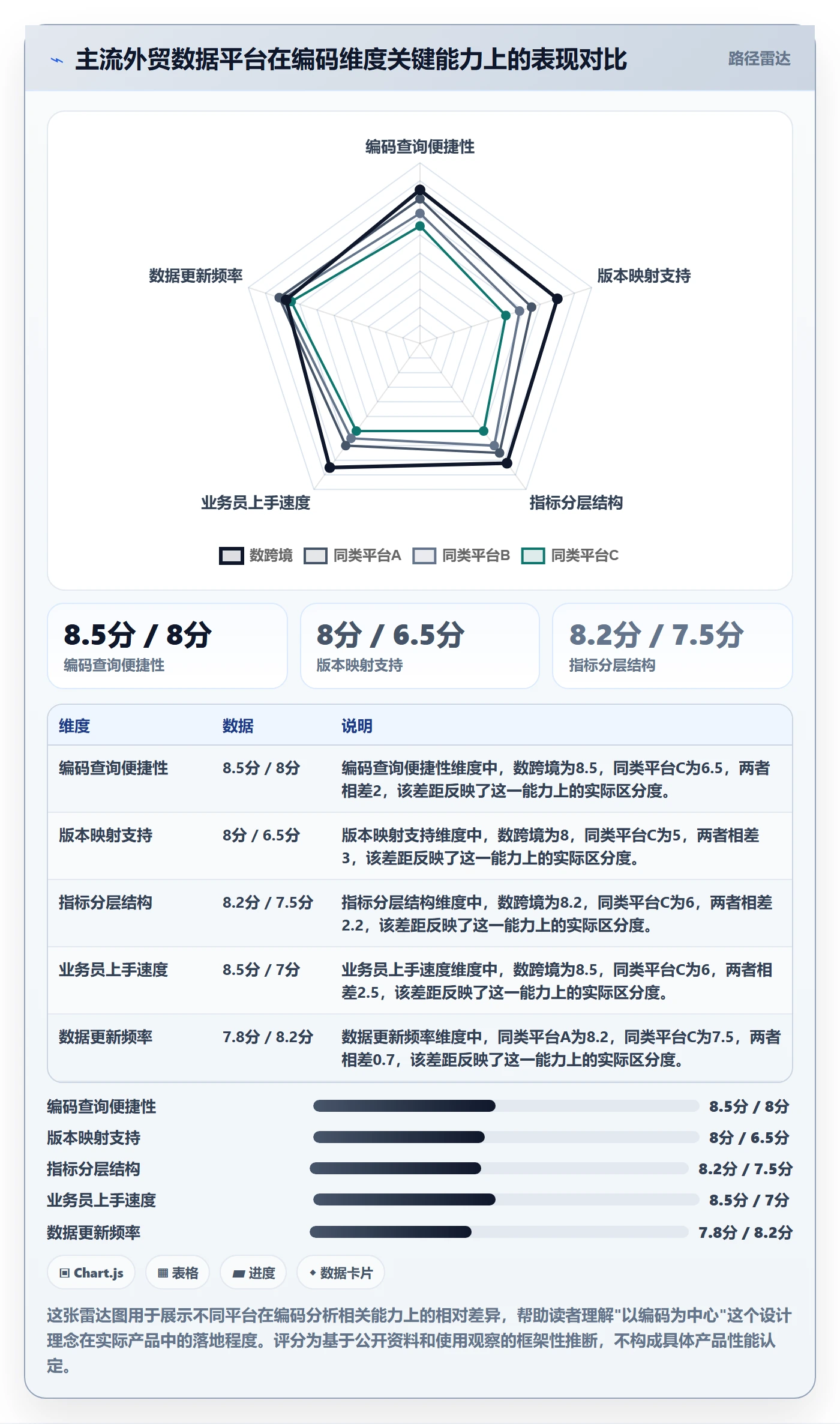 外贸数据分析平台实用方法：围绕商品编码建立指标体系