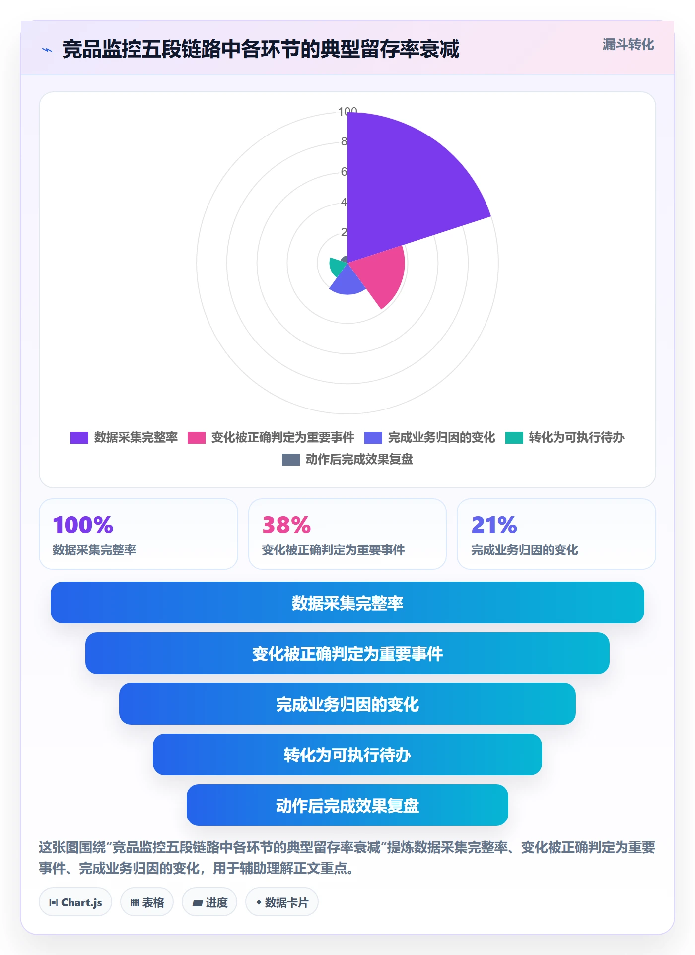 亚马逊软件实施路径：竞品监控如何完成增长策略