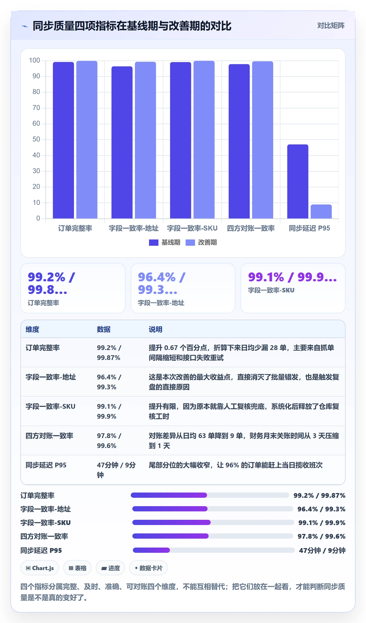 erp跨境电商实战复盘：从订单同步验证物流方案效果
