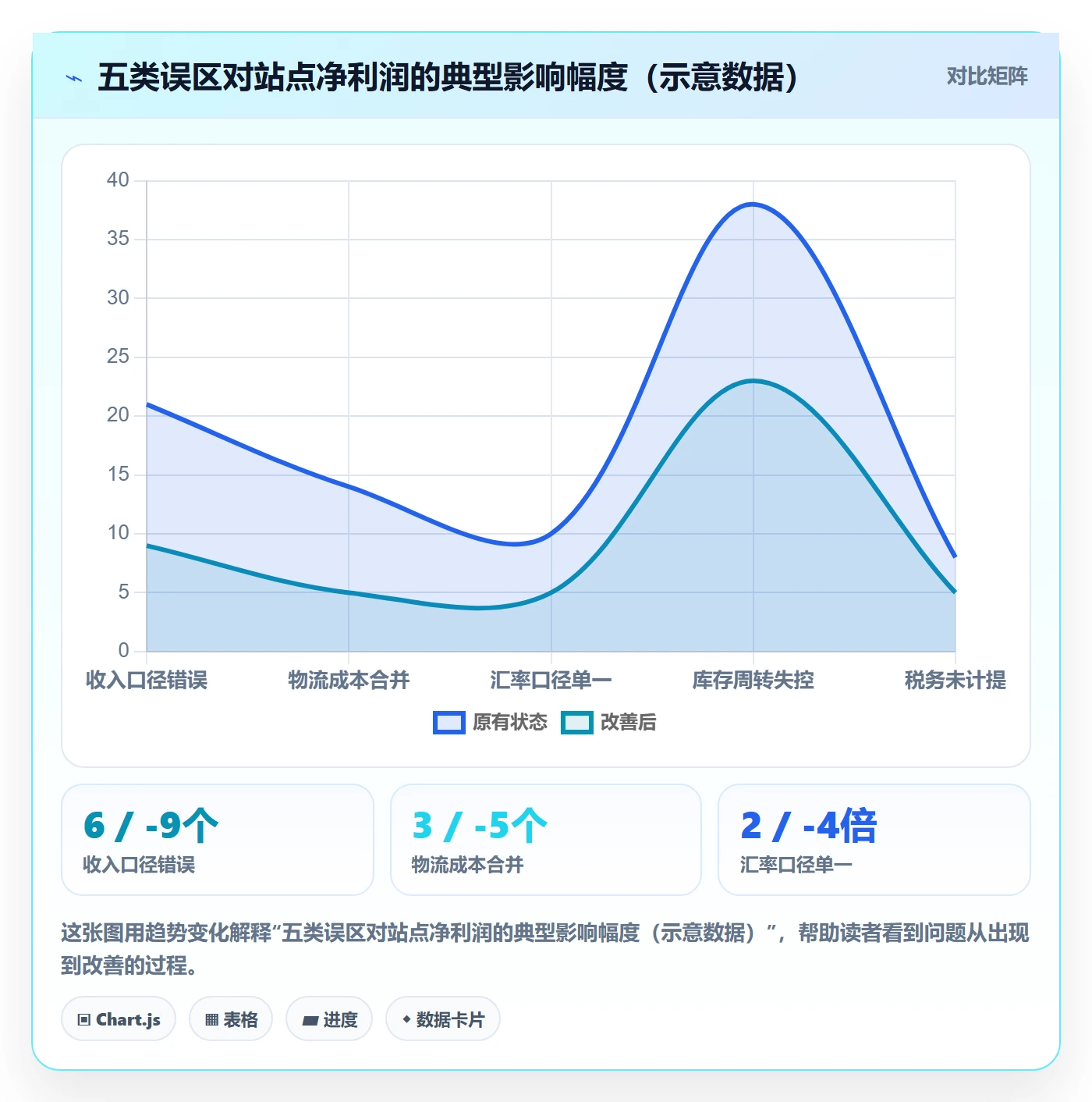 erp跨境电商检查方法：通过财务核算评估本地化运营质量