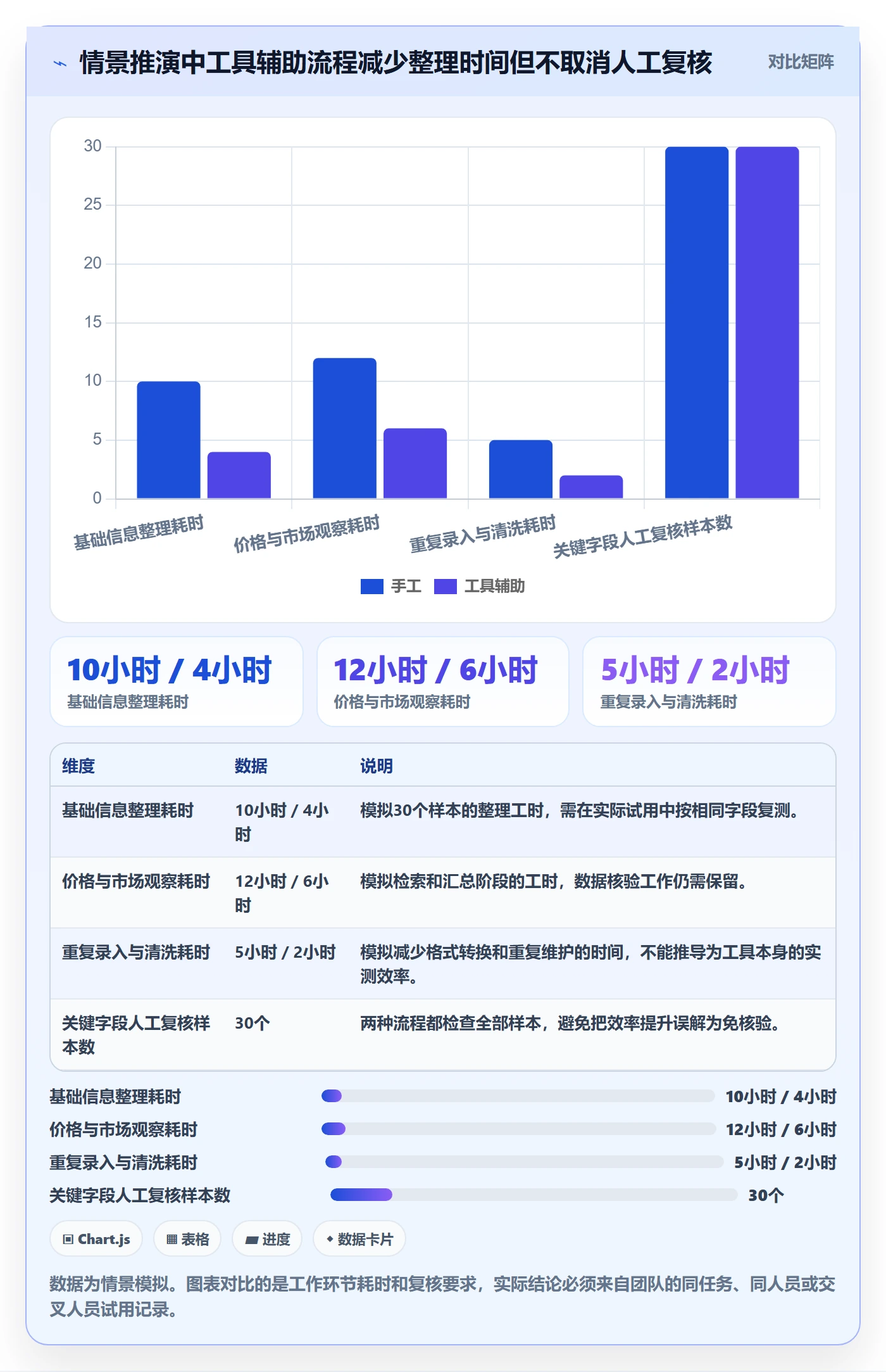 temu工作指南：用工具对比解决平台入驻问题