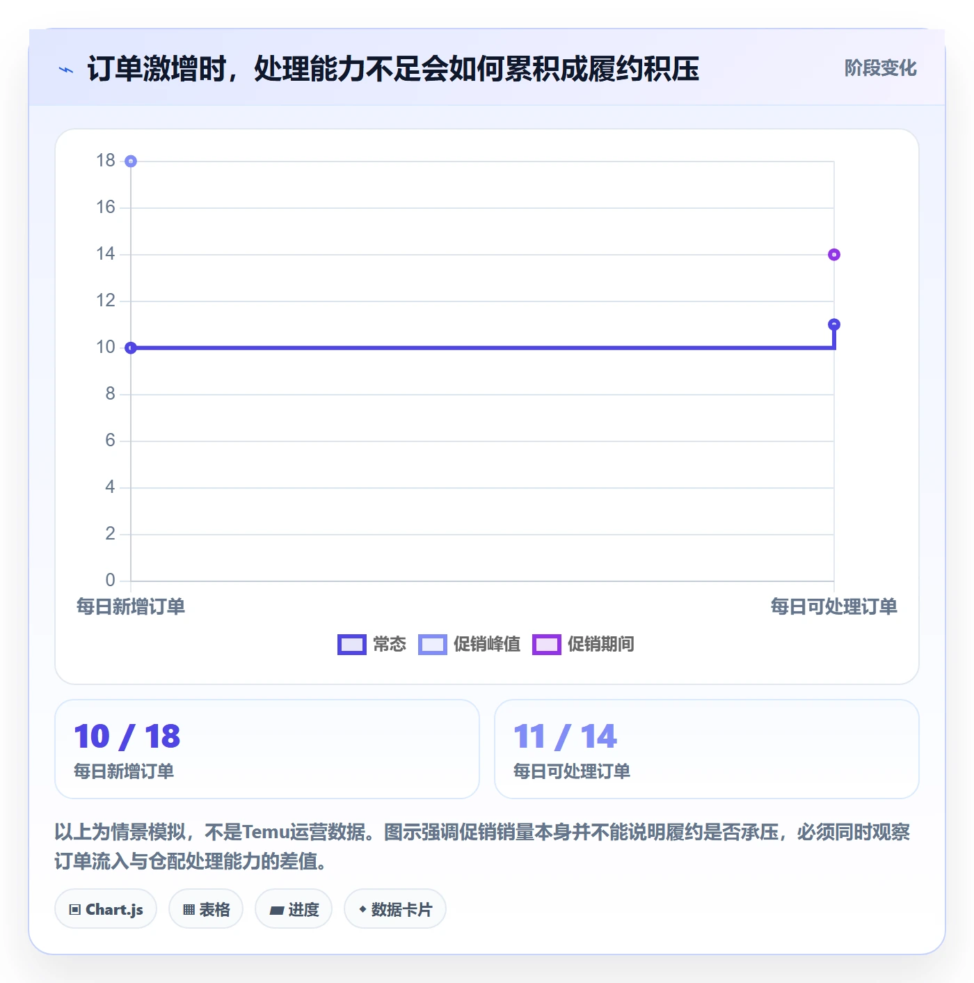 temu业务拆解：履约物流为什么影响增长策略