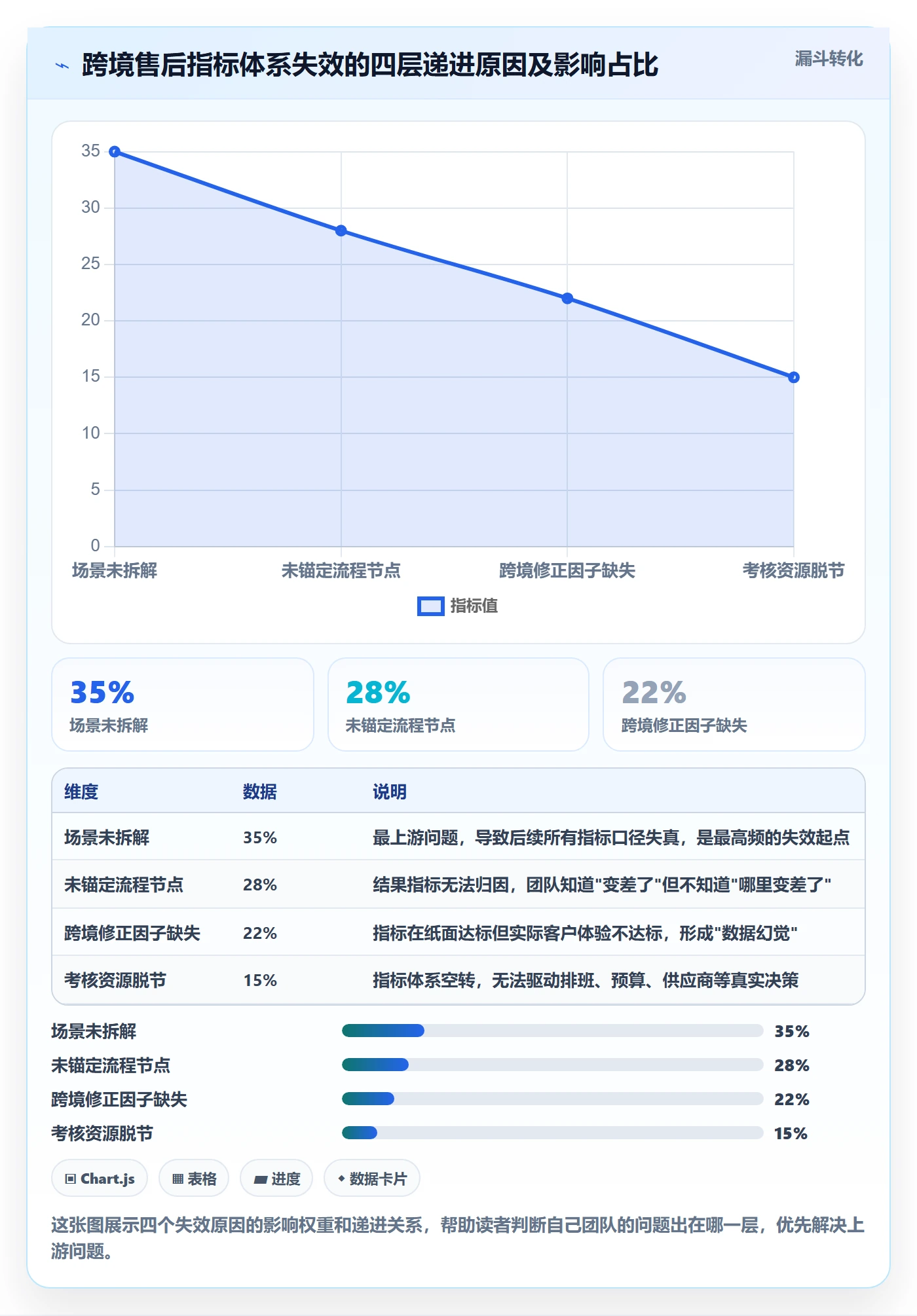 跨境电商一站式服务方案设计：售后服务场景的指标体系怎么做