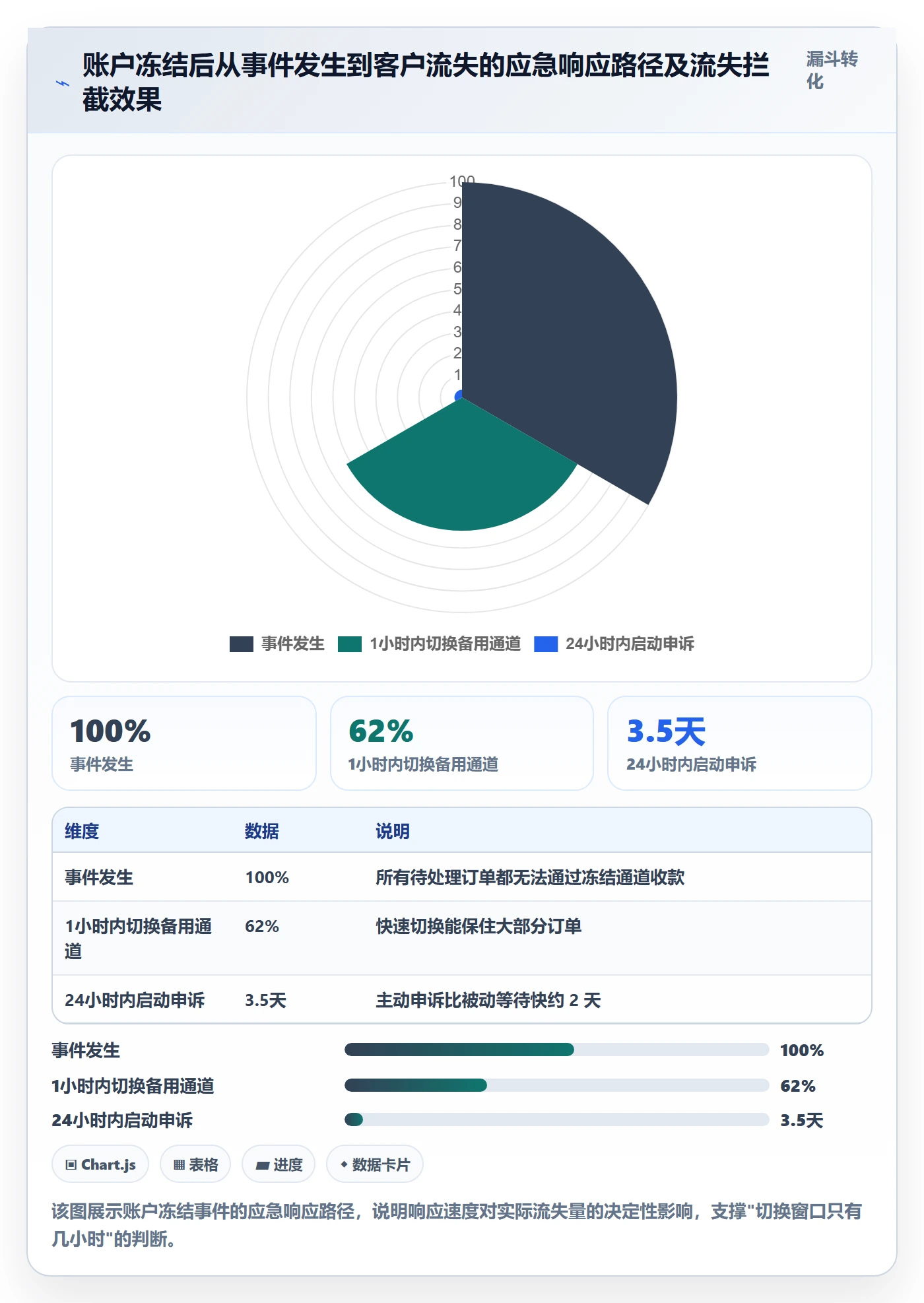 跨境电商一站式服务执行标准：支付收款环节如何体现旺季准备