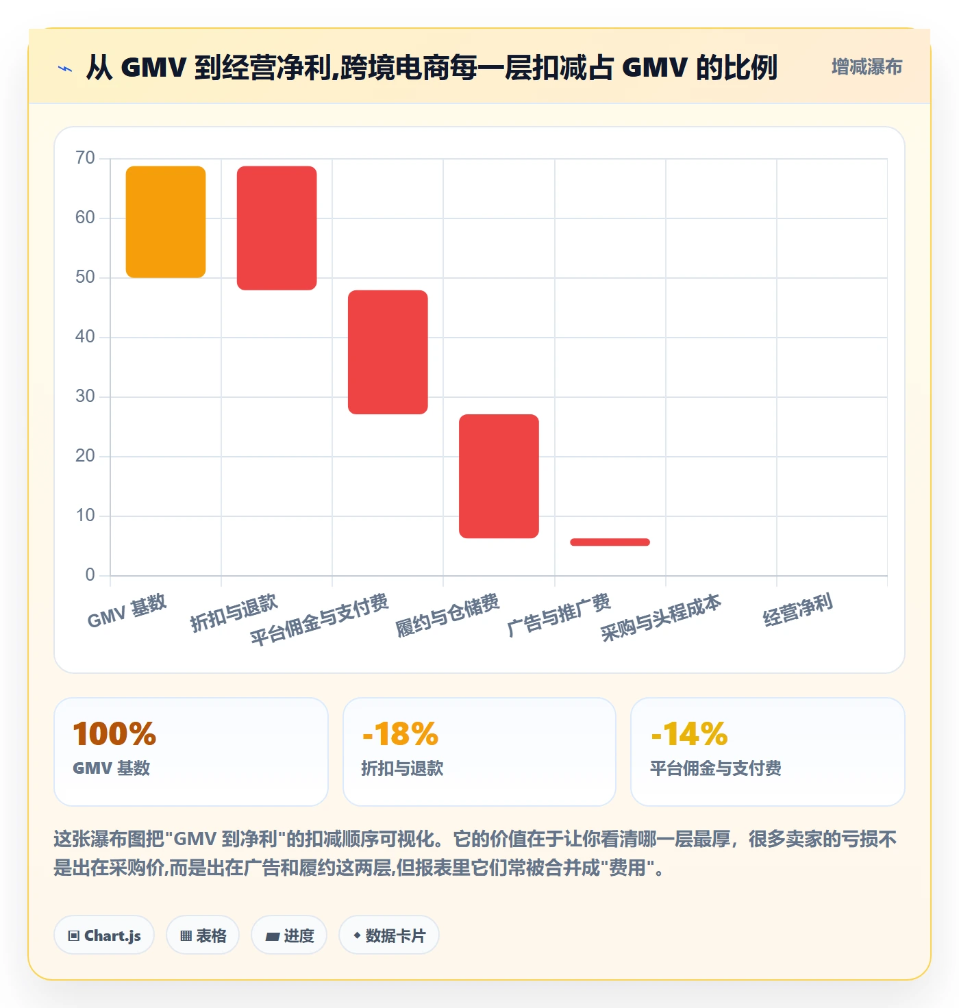 erp跨境电商避坑指南：财务核算环节的指标体系要注意什么