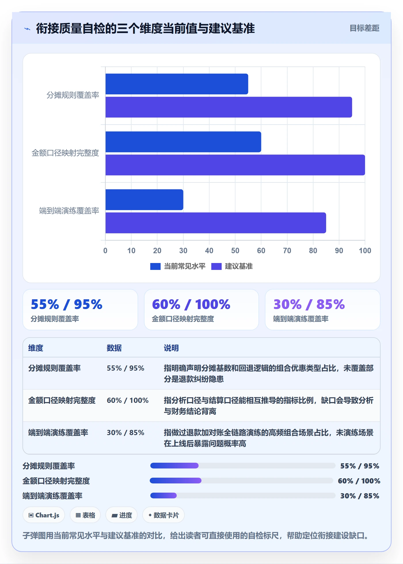 商品分析规划方法：组合优化与支付结算如何衔接