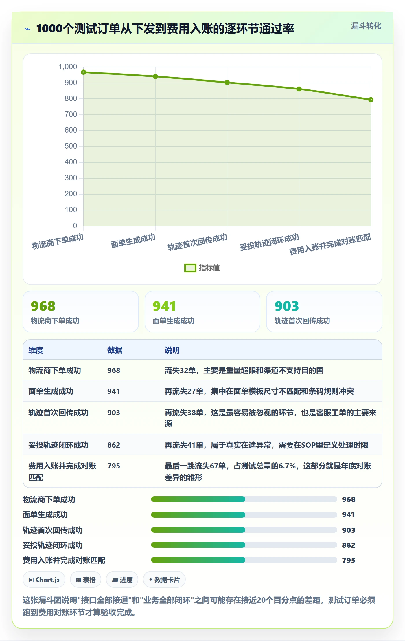 erp跨境电商操作手册：物流对接对应的年度规划步骤