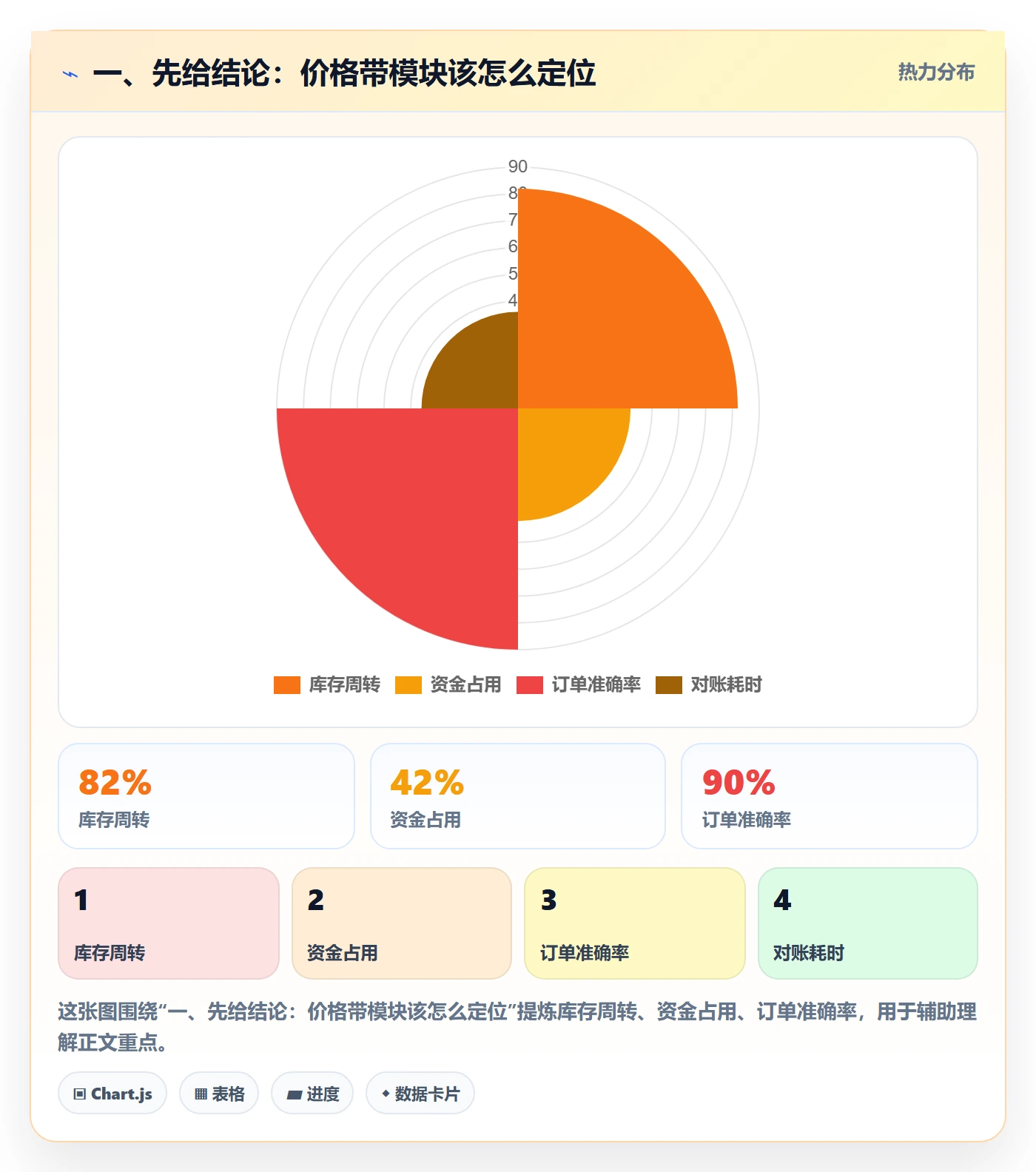 一、先给结论：价格带模块该怎么定位