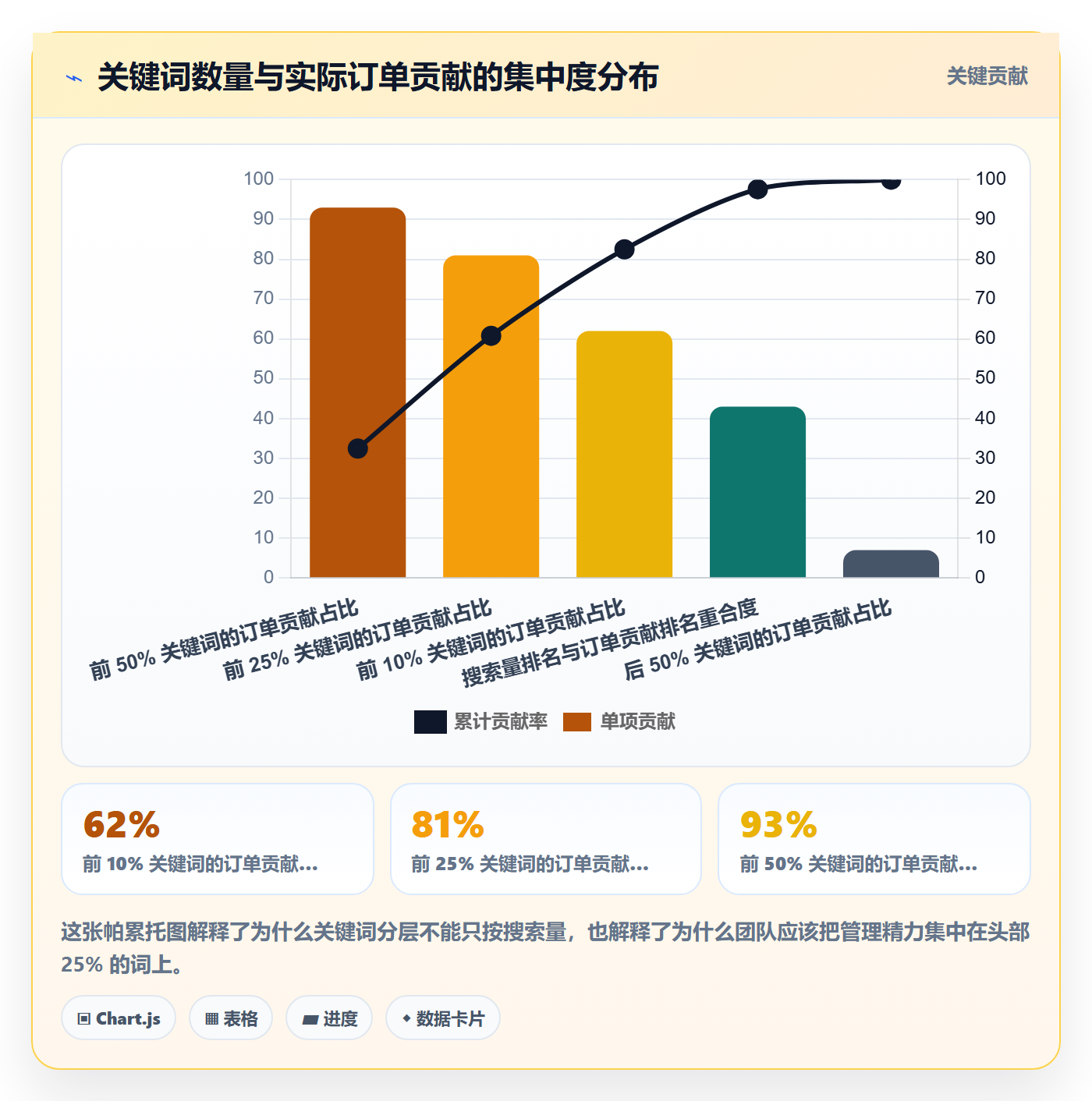 亚马逊软件怎么用？关键词工具场景下的团队协同拆解