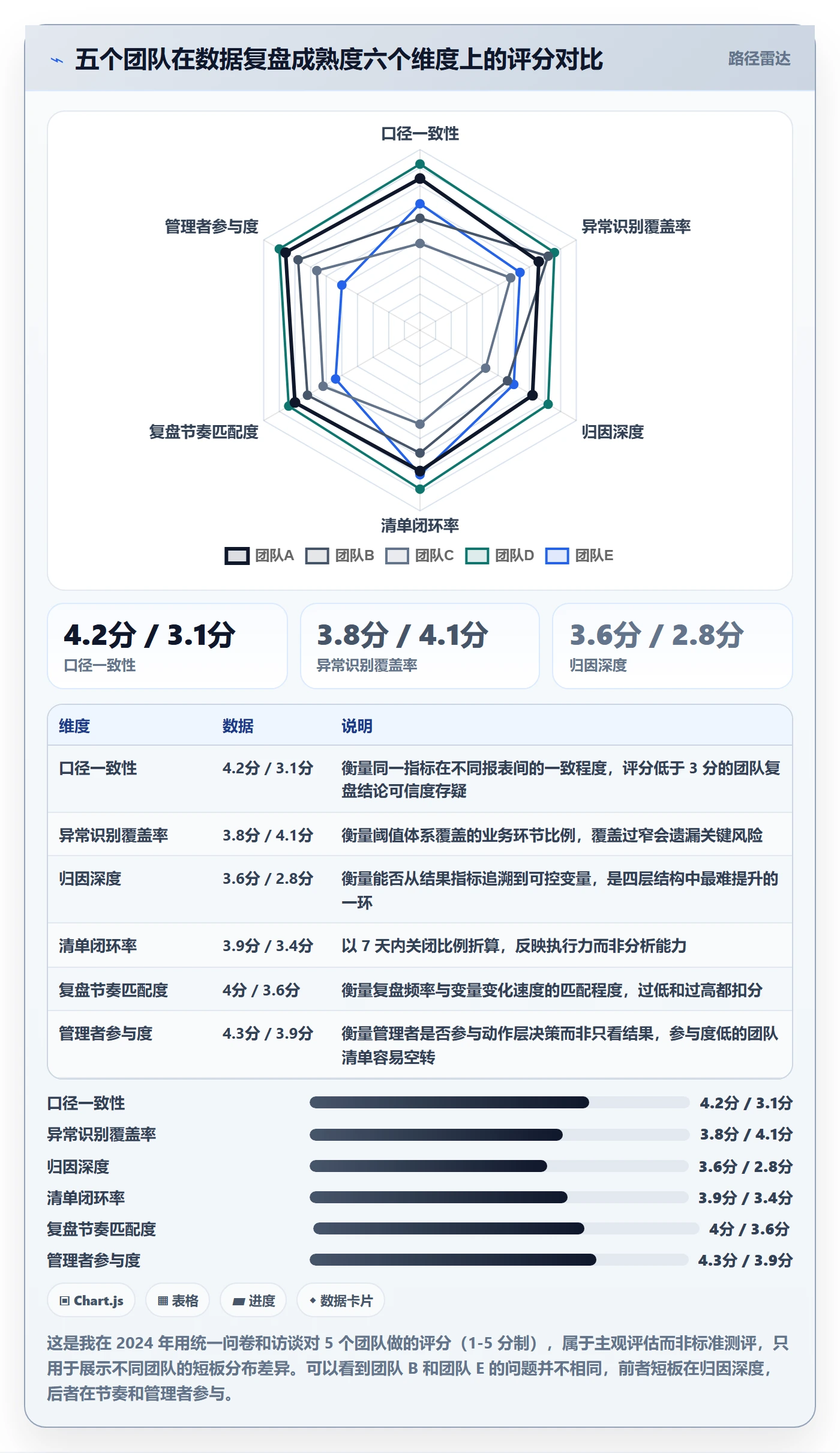 跨境电商运营怎么管？以数据复盘为核心的问题清单方案
