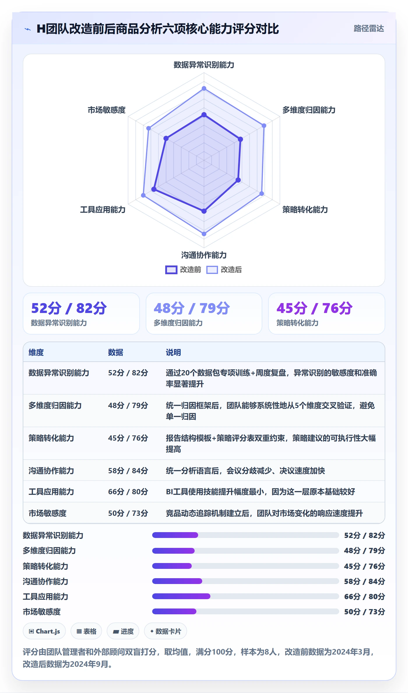 商品分析实践指南：市场需求的团队培训怎样更有效