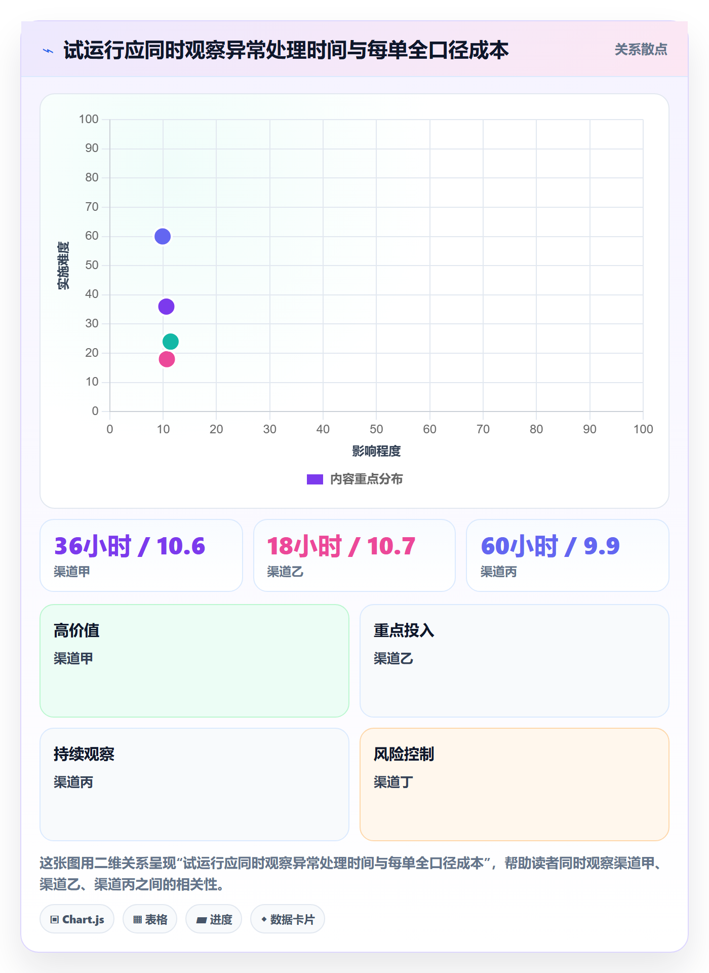 跨境电商从0到1：跨境物流的合规管理与操作要点
